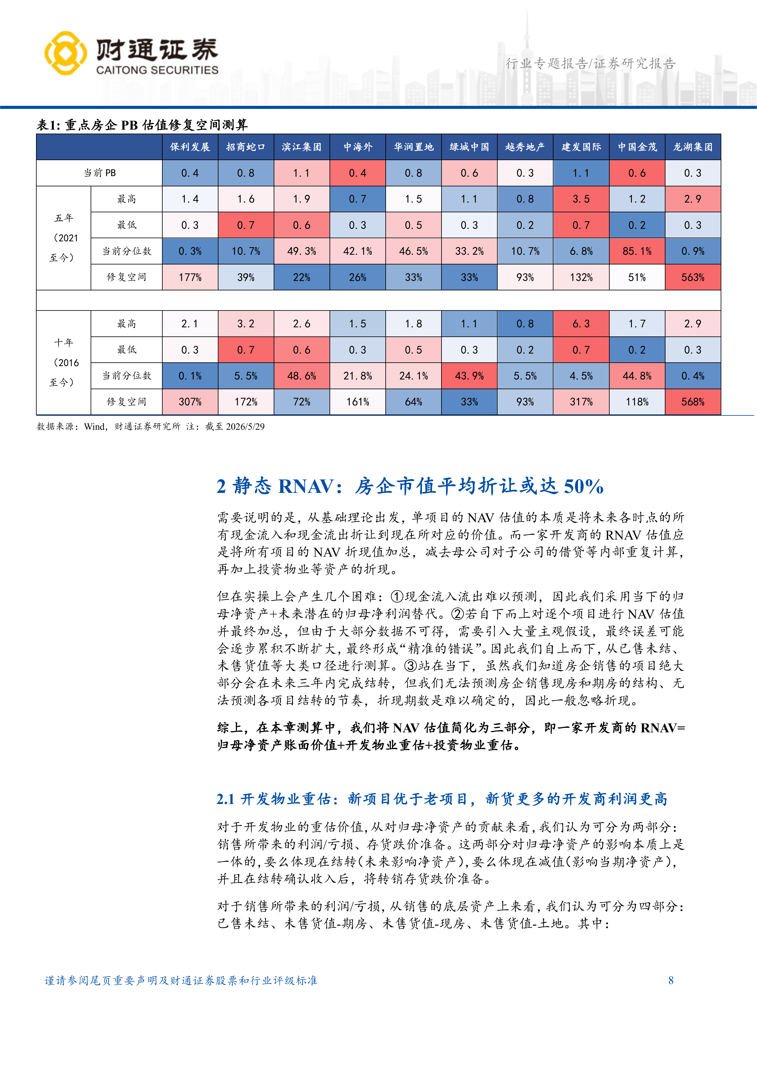 地产行业拐点系列研究二：反转修复空间大，投资标的如何选？-财通证券 第8页