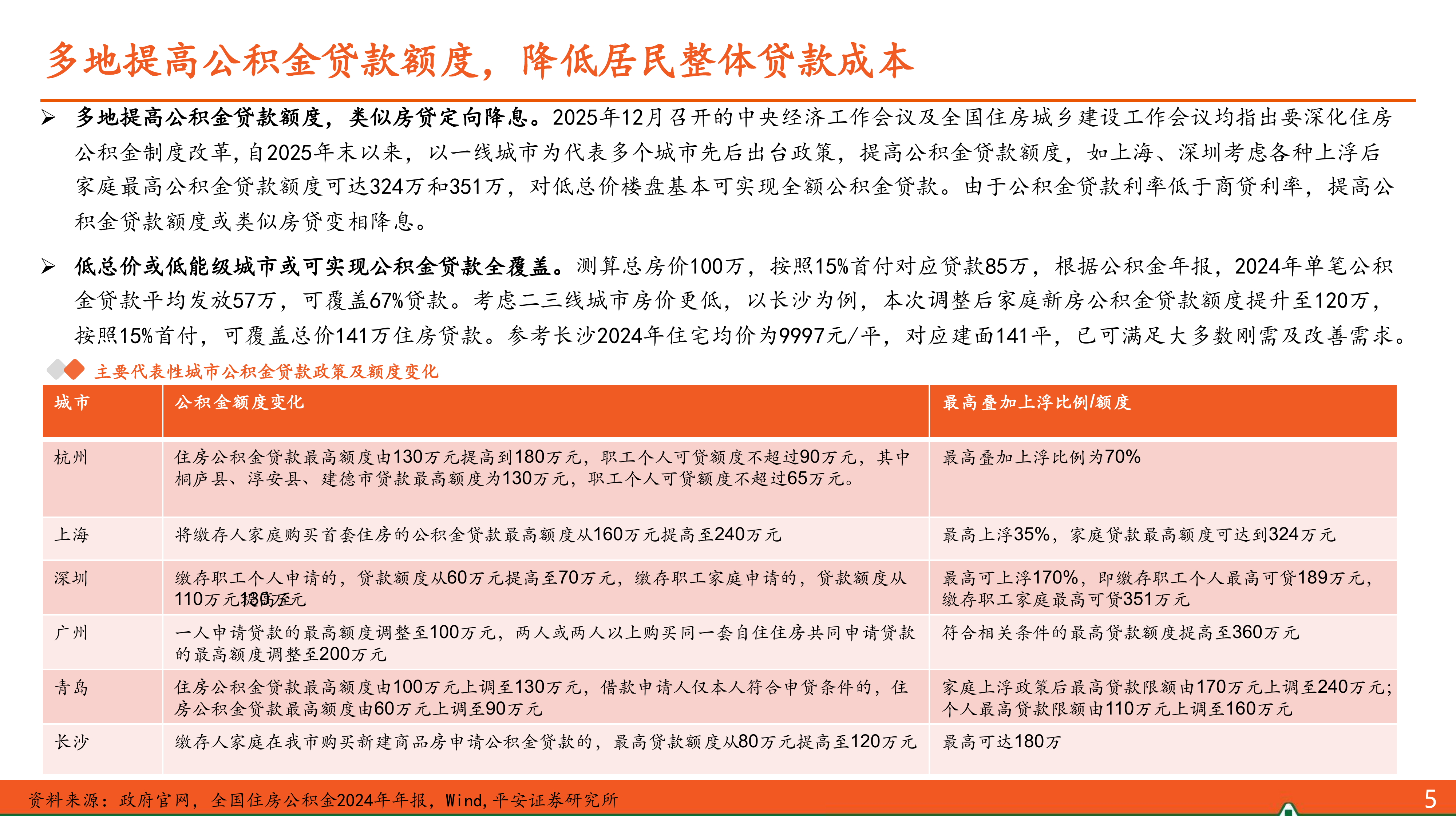 地产杂谈系列之六十六：以耐心换取收益，中期维度布局地产-平安证券 第6页