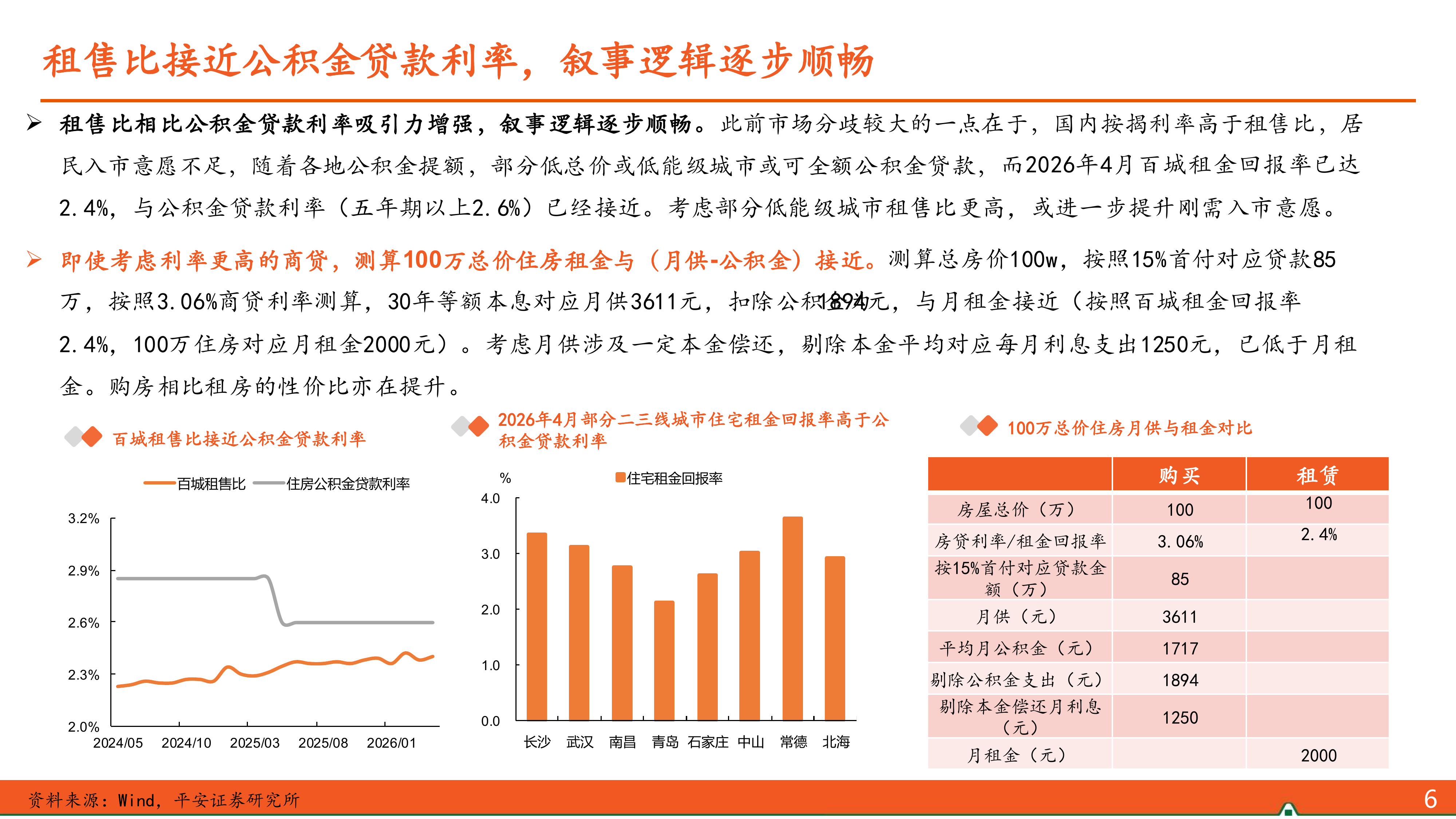 地产杂谈系列之六十六：以耐心换取收益，中期维度布局地产-平安证券 第7页