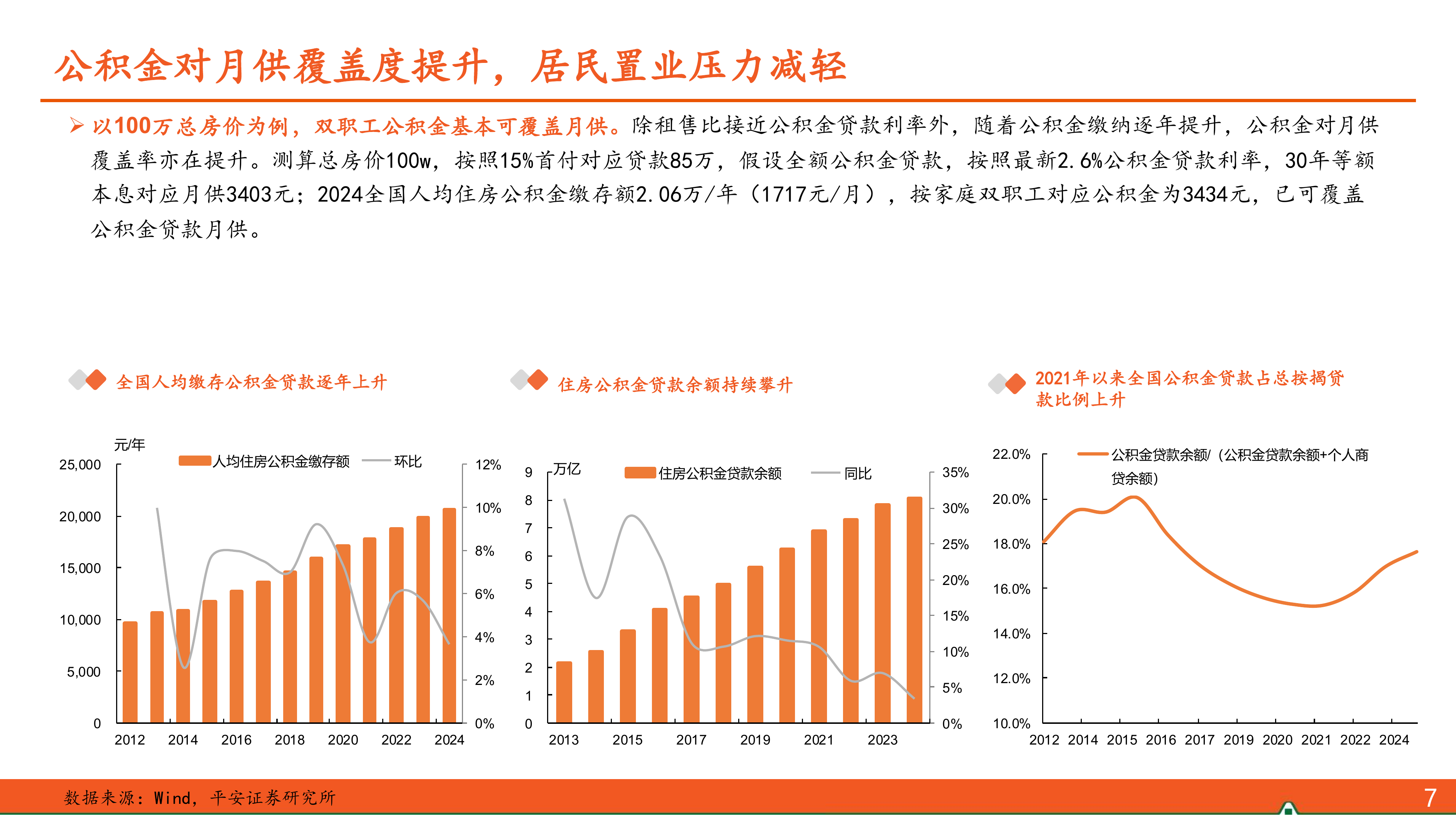 地产杂谈系列之六十六：以耐心换取收益，中期维度布局地产-平安证券 第8页