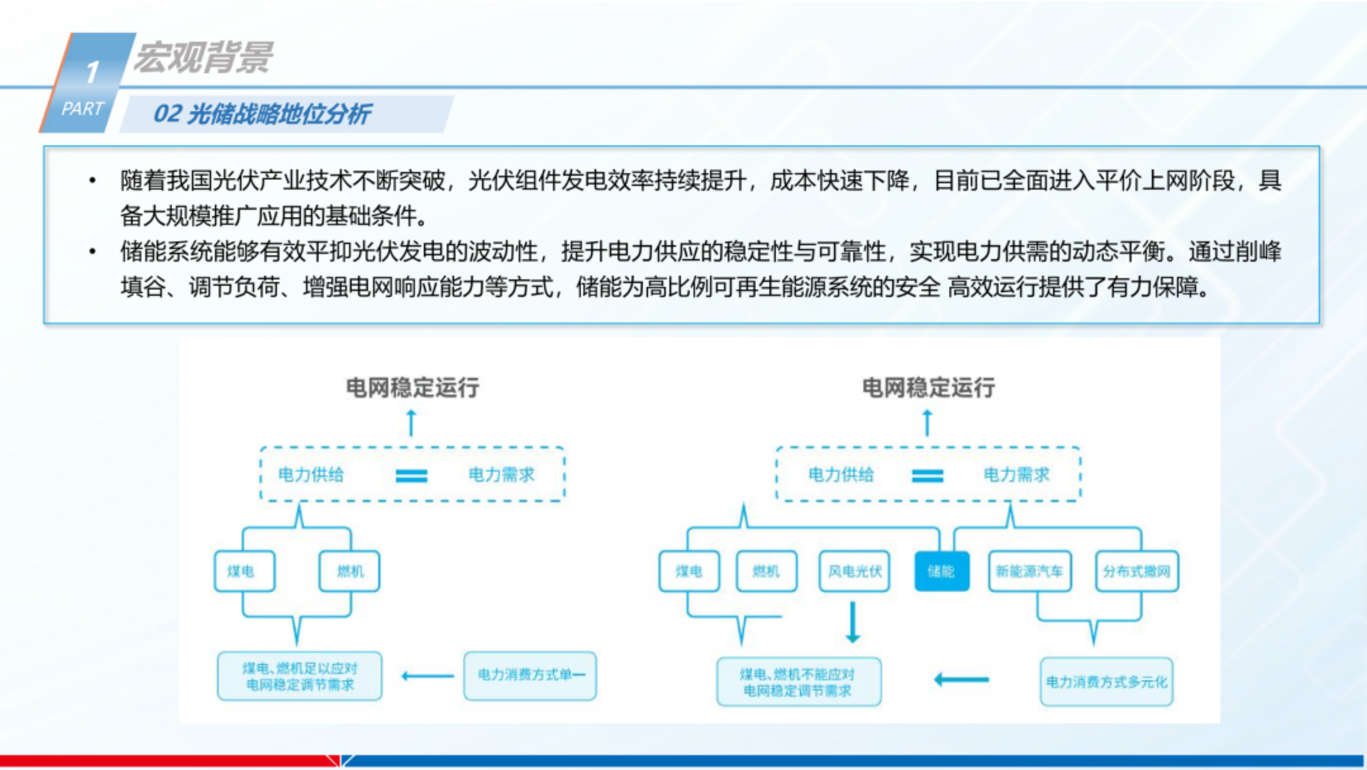 光伏+储能不同模式下项目IRR投资收益测算-中国能建 第4页