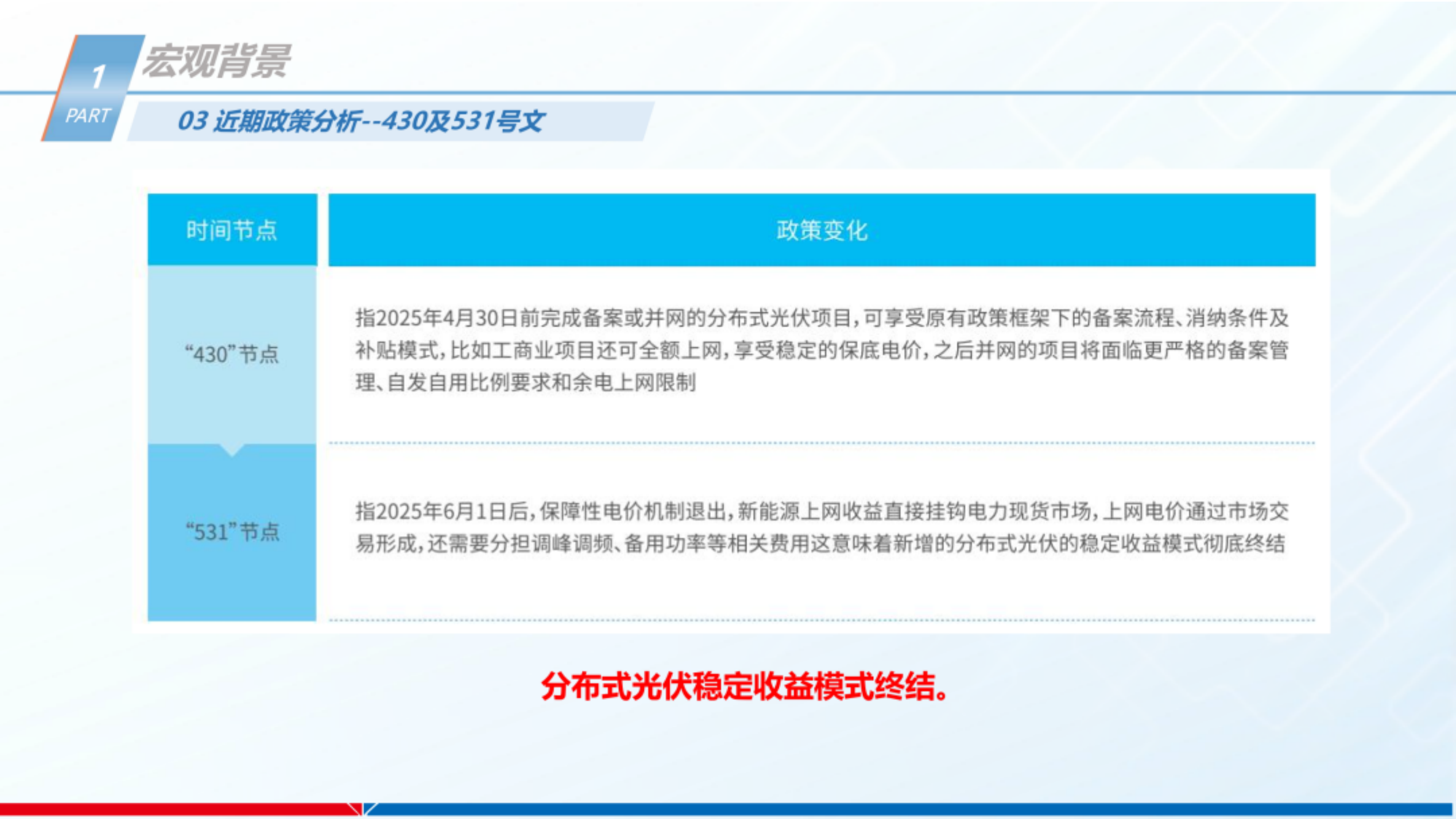 光伏+储能不同模式下项目IRR投资收益测算-中国能建 第6页