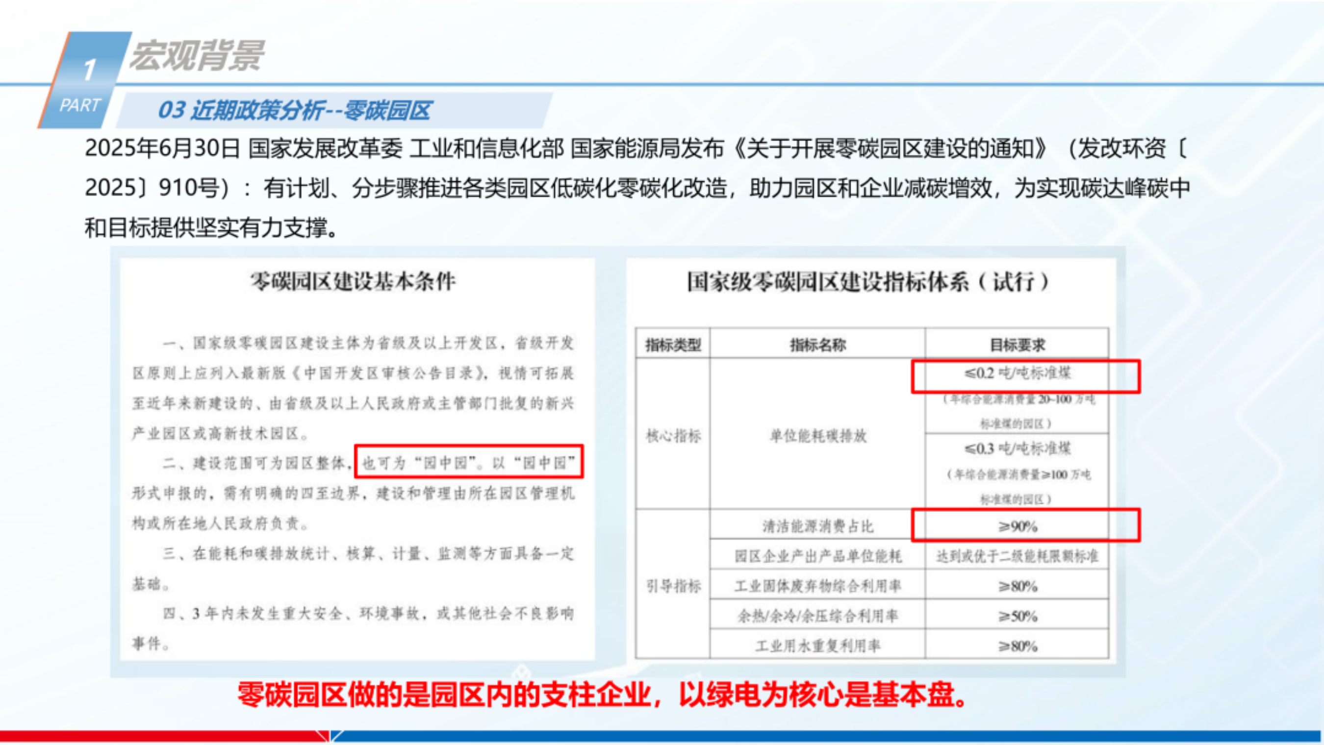 光伏+储能不同模式下项目IRR投资收益测算-中国能建 第8页