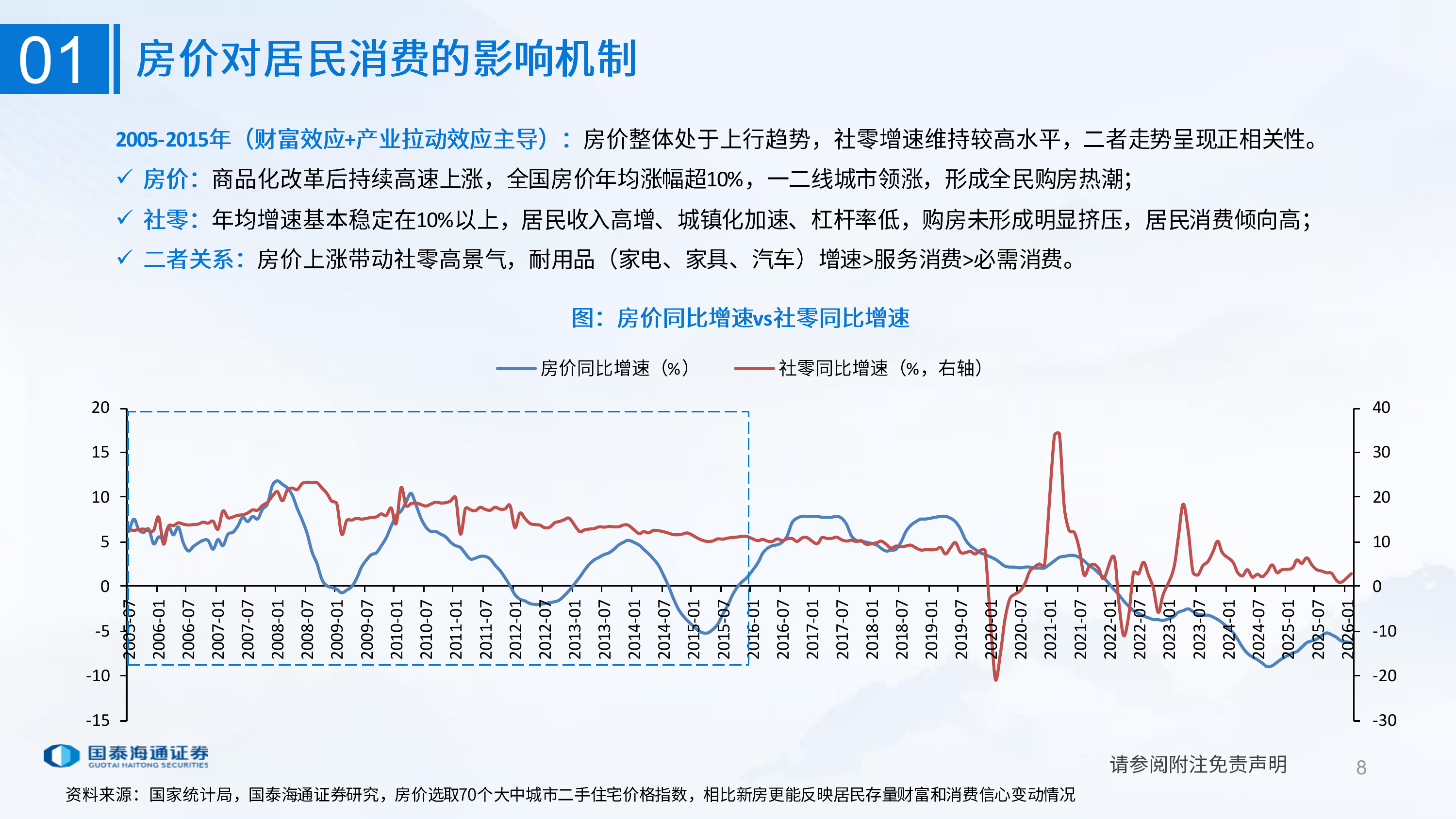 国泰海通消费组专题报告：探讨地产周期与消费品增速关系 第8页