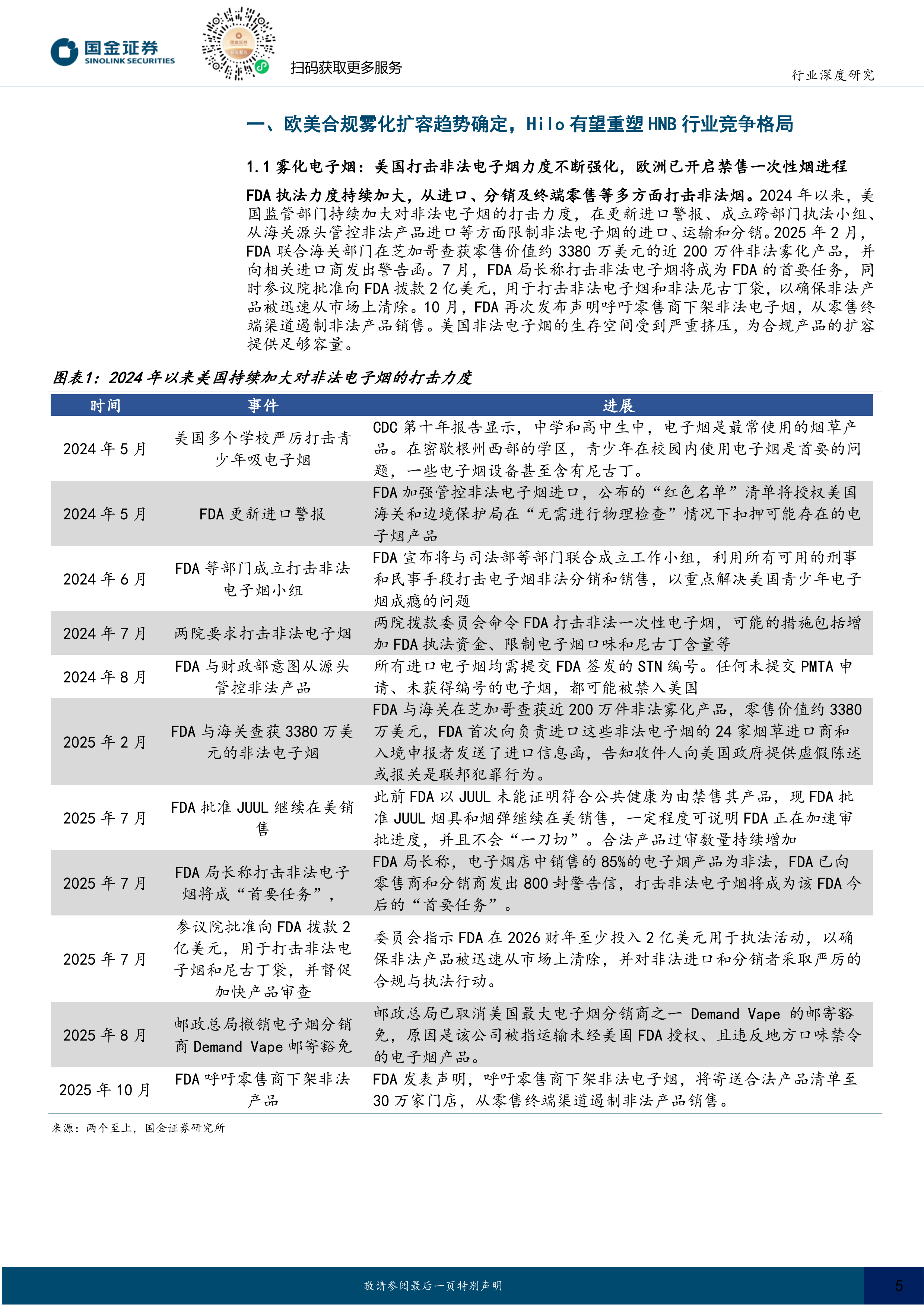 海外新型烟草系列深度七：合规雾化重启新成长，HNB格局重塑带动供应链机遇 第5页