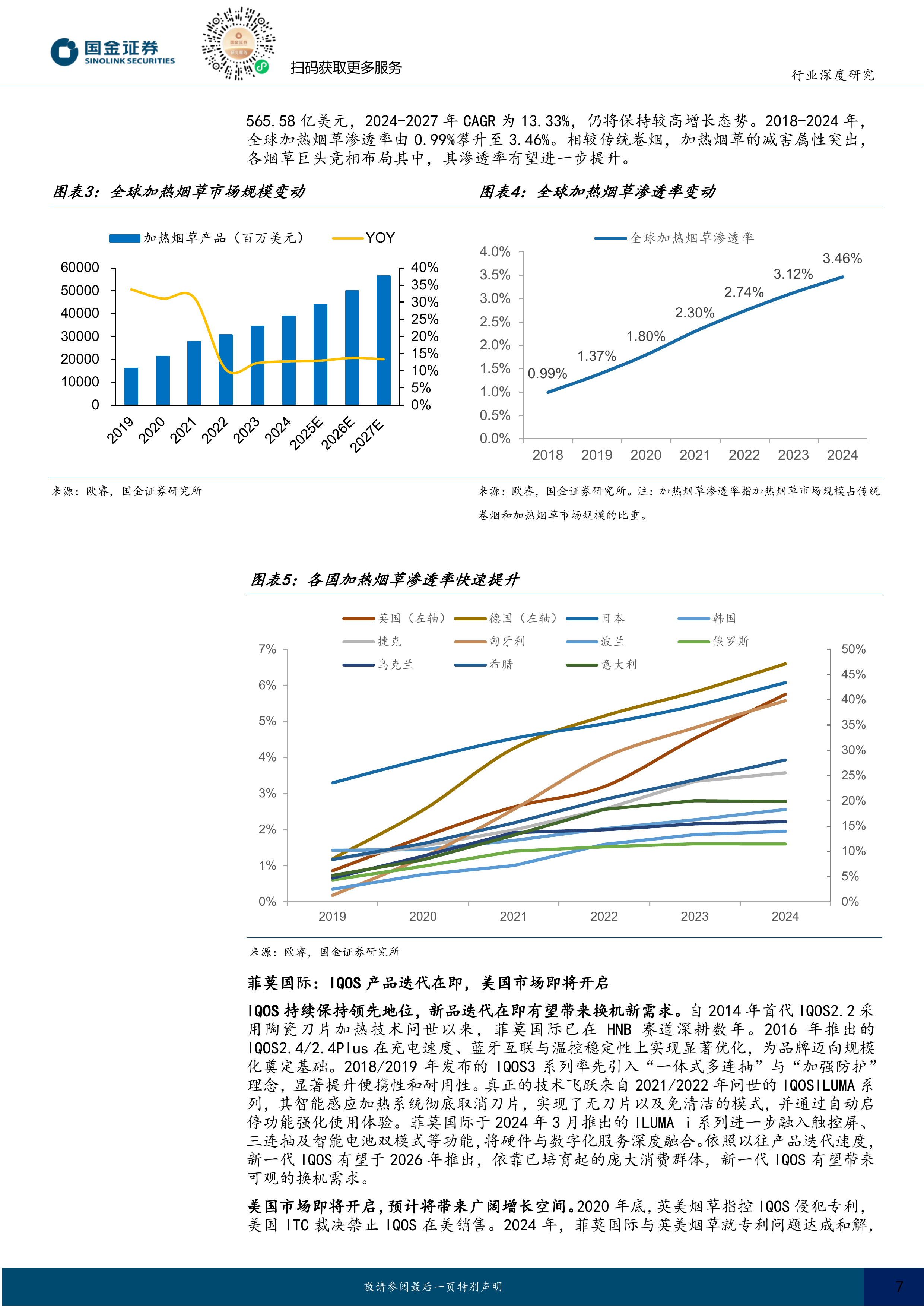 海外新型烟草系列深度七：合规雾化重启新成长，HNB格局重塑带动供应链机遇 第7页