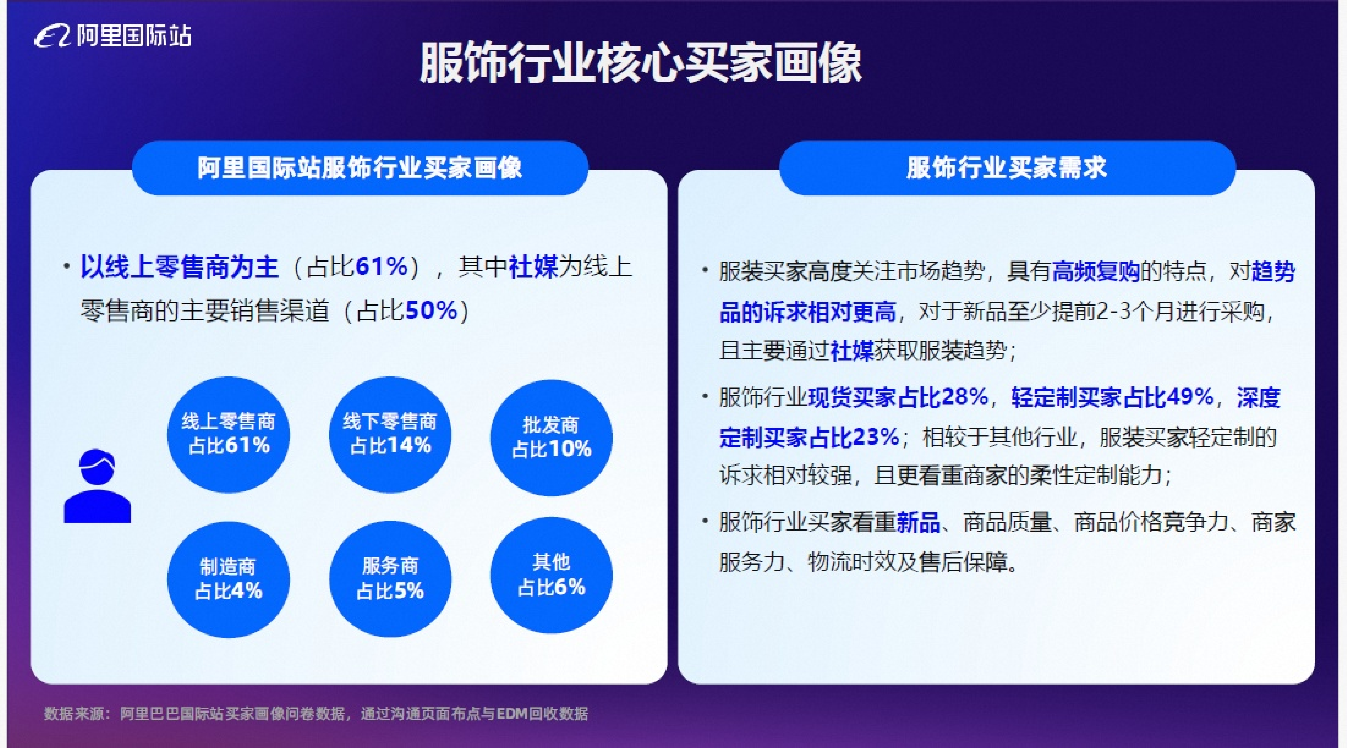 男装休闲服装品类2026秋冬趋势报告-阿里国际站 第3页