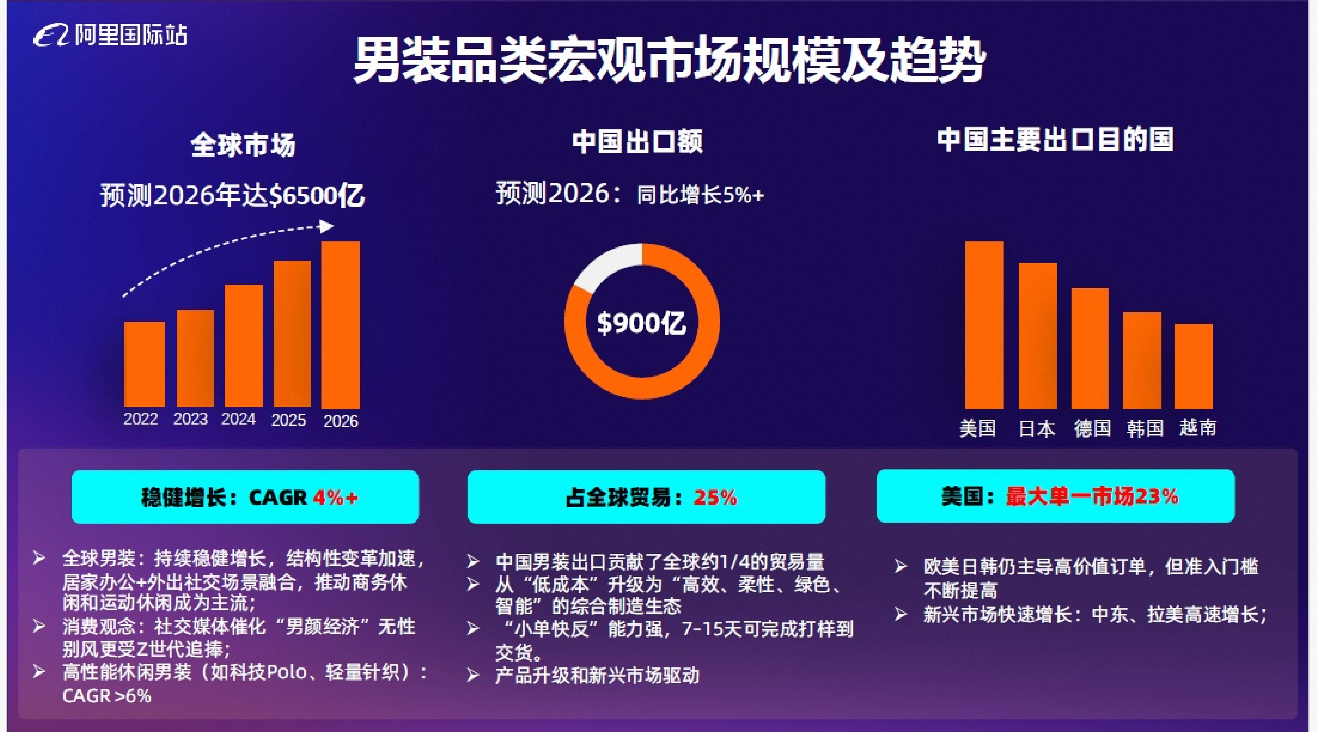 男装休闲服装品类2026秋冬趋势报告-阿里国际站 第5页