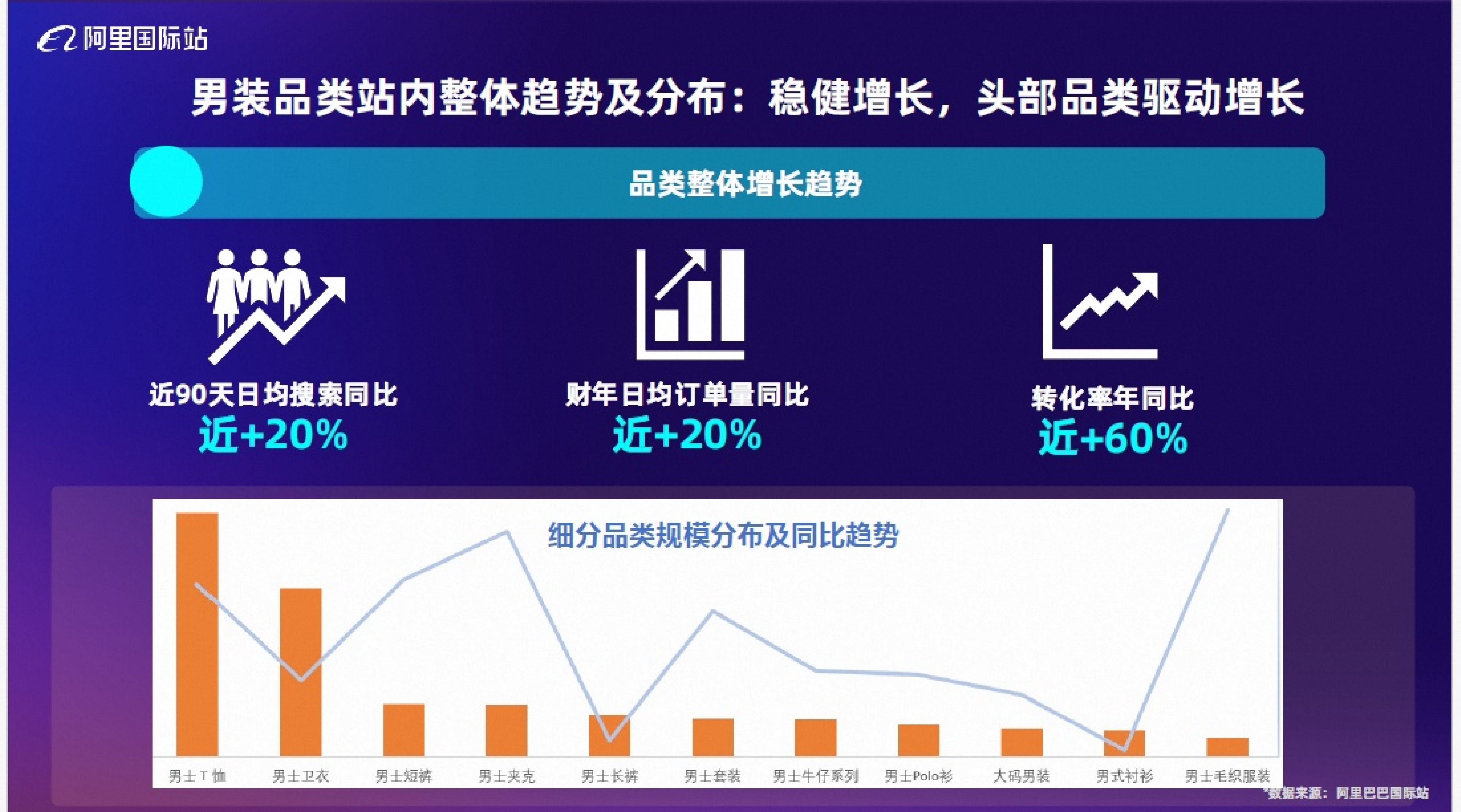 男装休闲服装品类2026秋冬趋势报告-阿里国际站 第6页