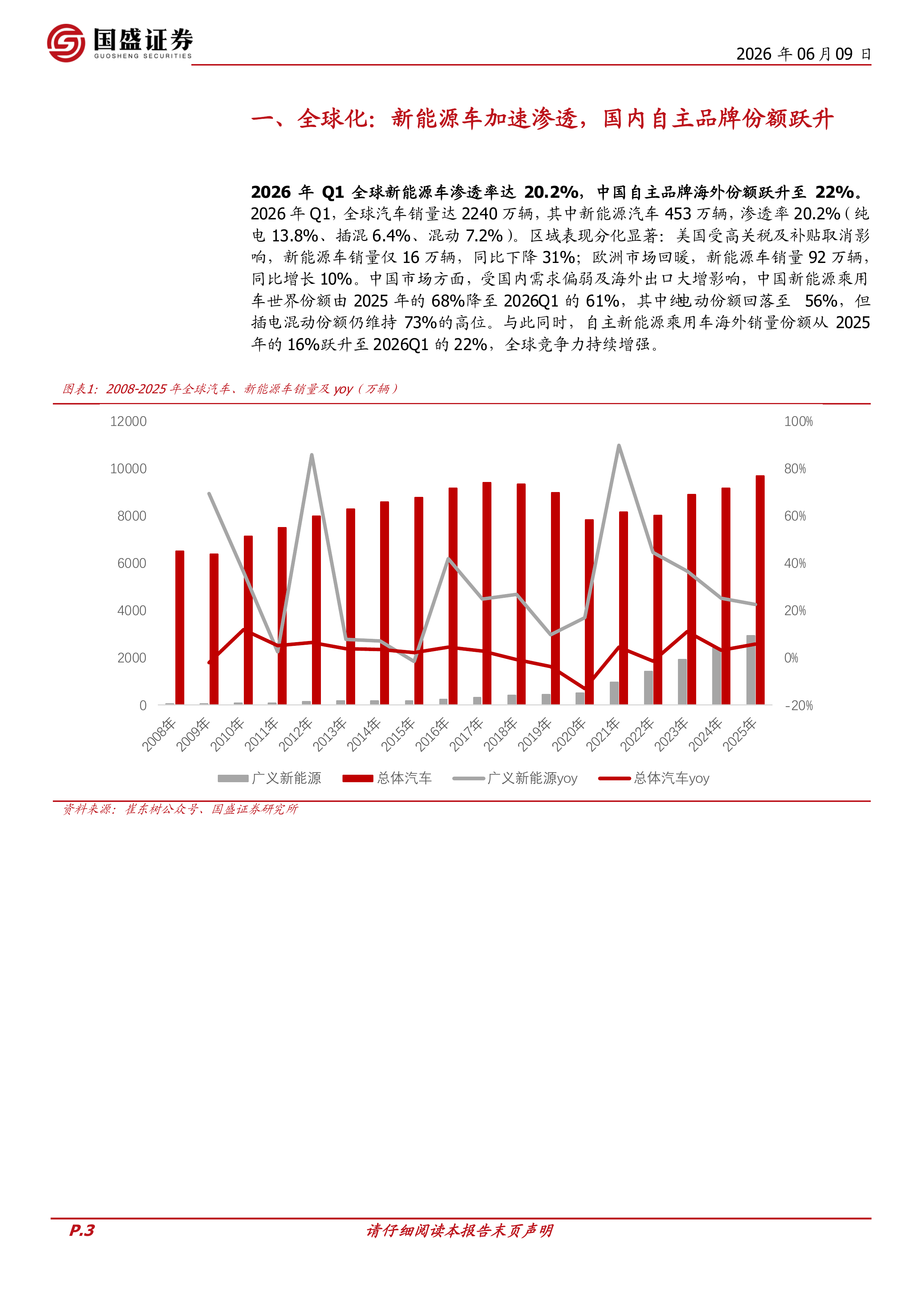 汽车零部件专题：智造出海，AI赋能-国盛证券 第3页