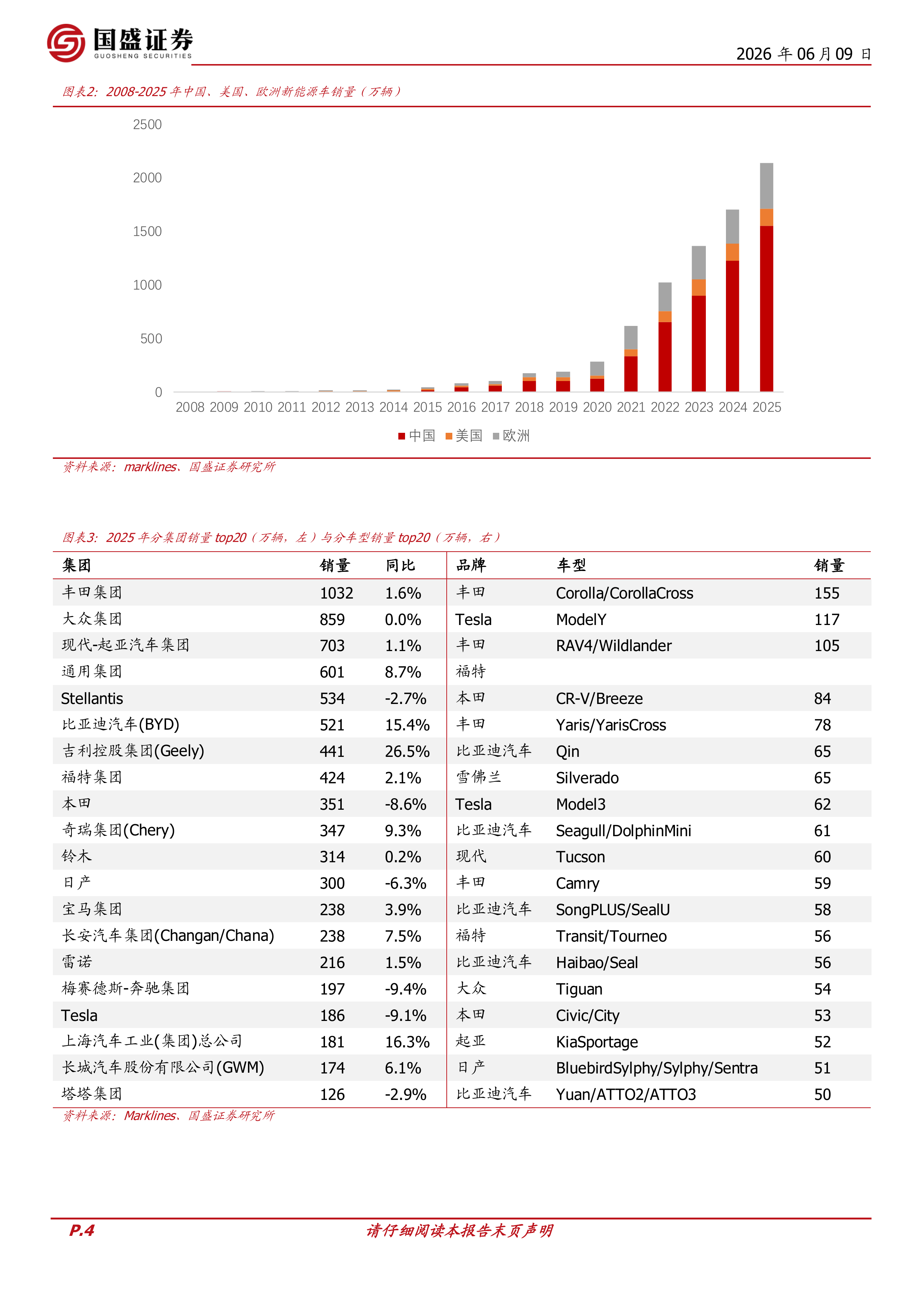 汽车零部件专题：智造出海，AI赋能-国盛证券 第4页