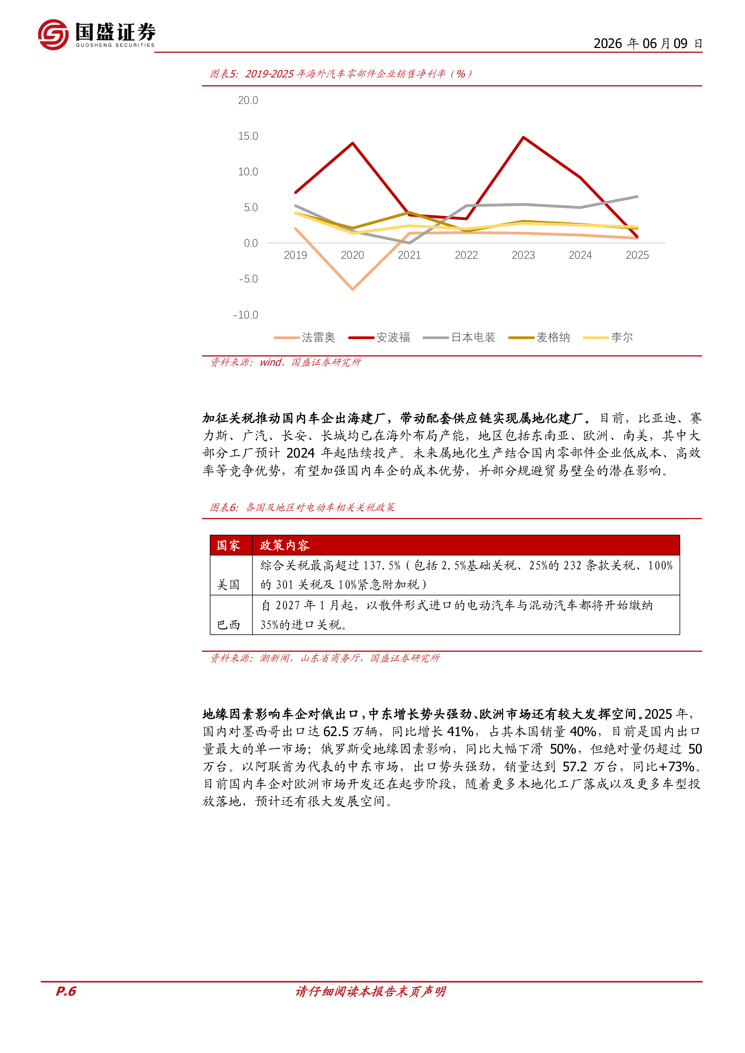 汽车零部件专题：智造出海，AI赋能-国盛证券 第6页