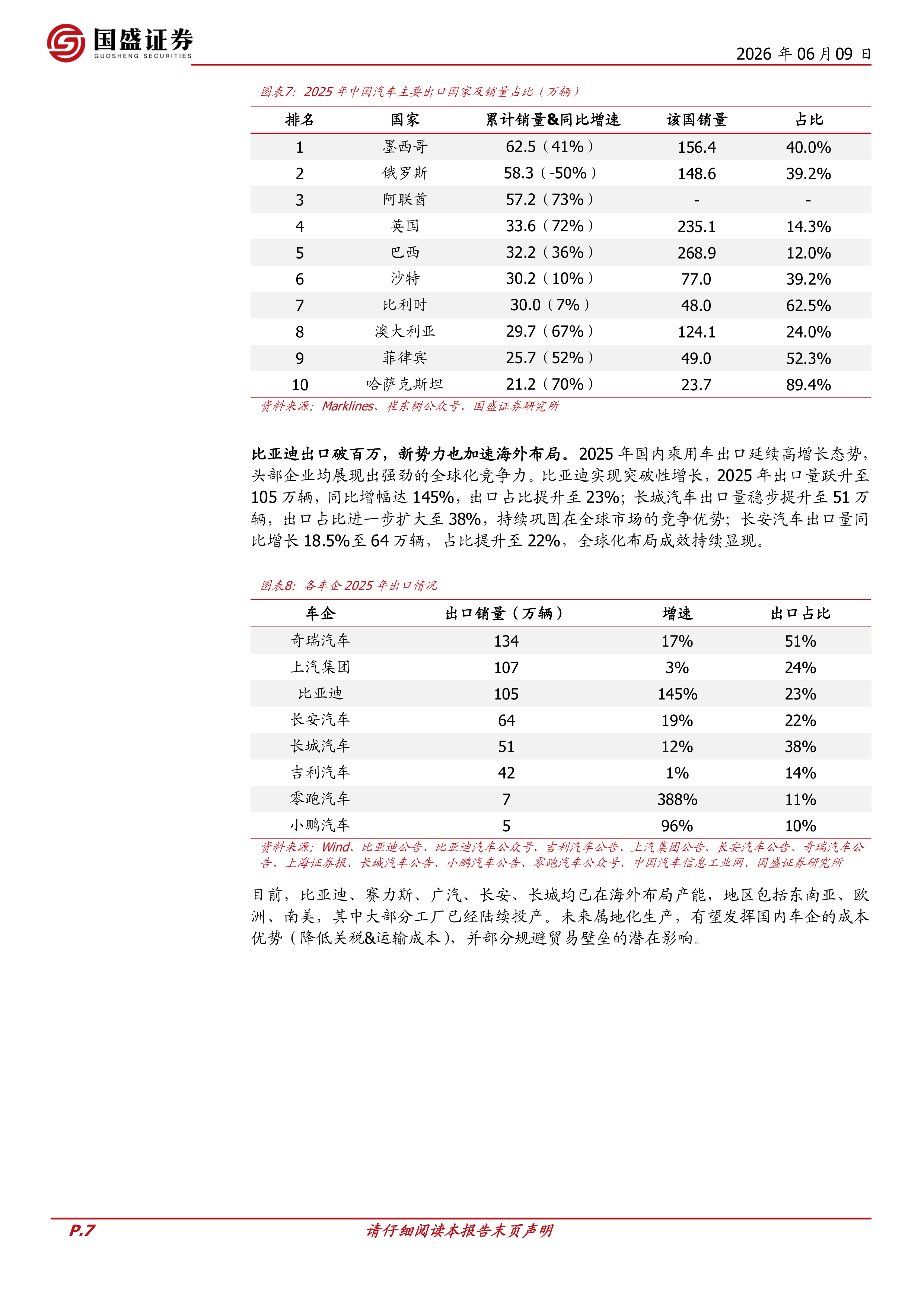 汽车零部件专题：智造出海，AI赋能-国盛证券 第7页