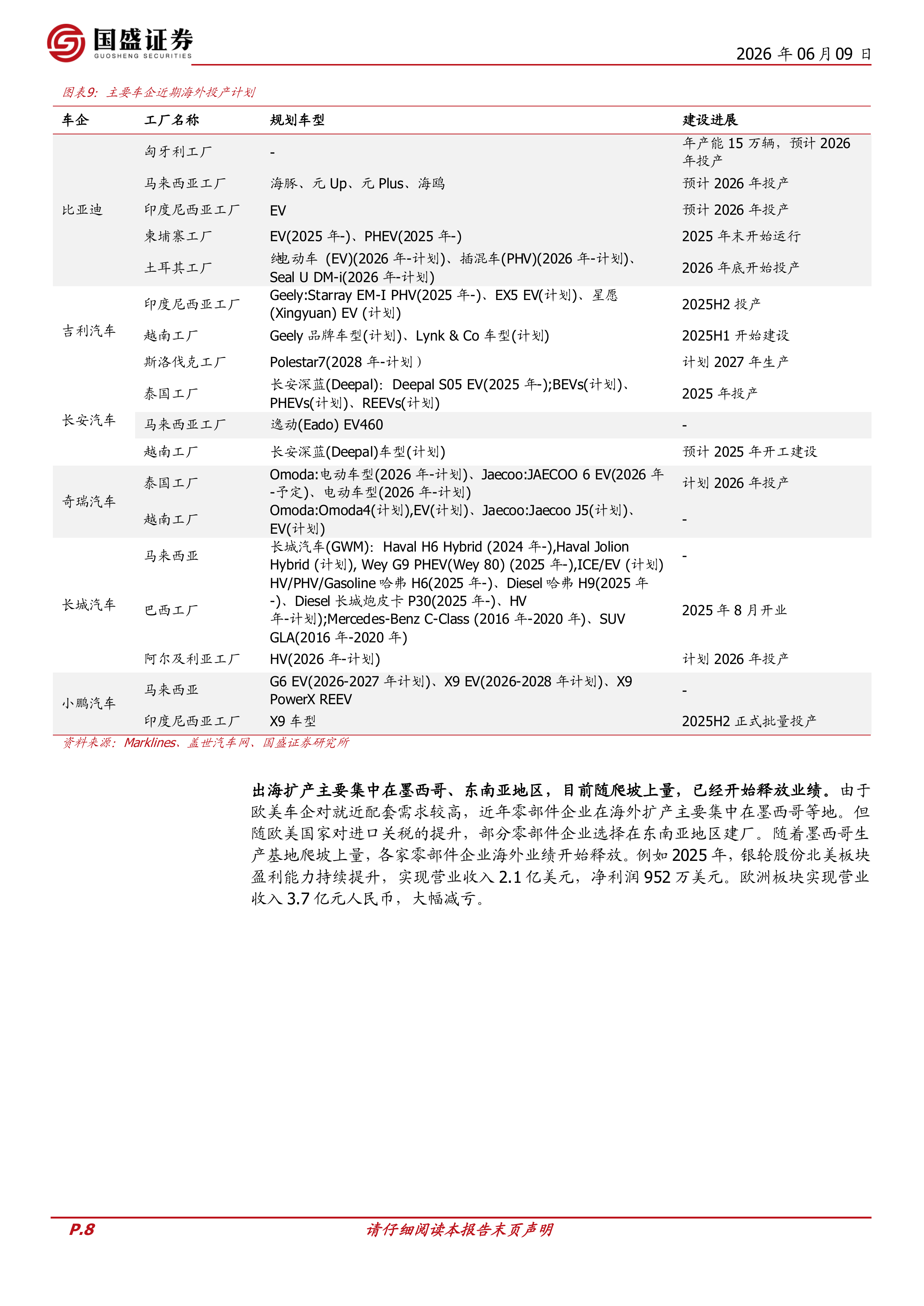 汽车零部件专题：智造出海，AI赋能-国盛证券 第8页