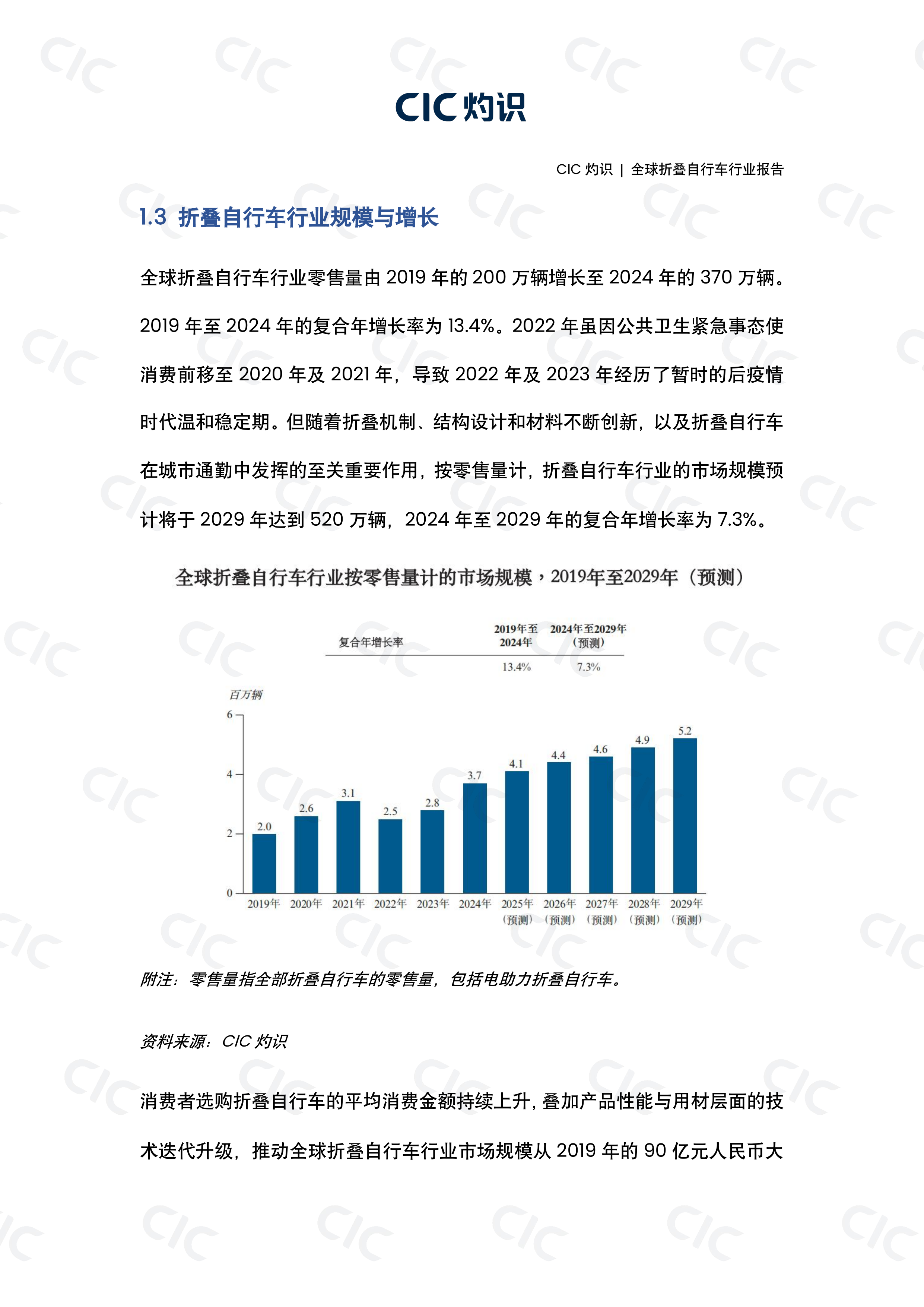 全球折叠自行车行业报告-灼识咨询 第6页