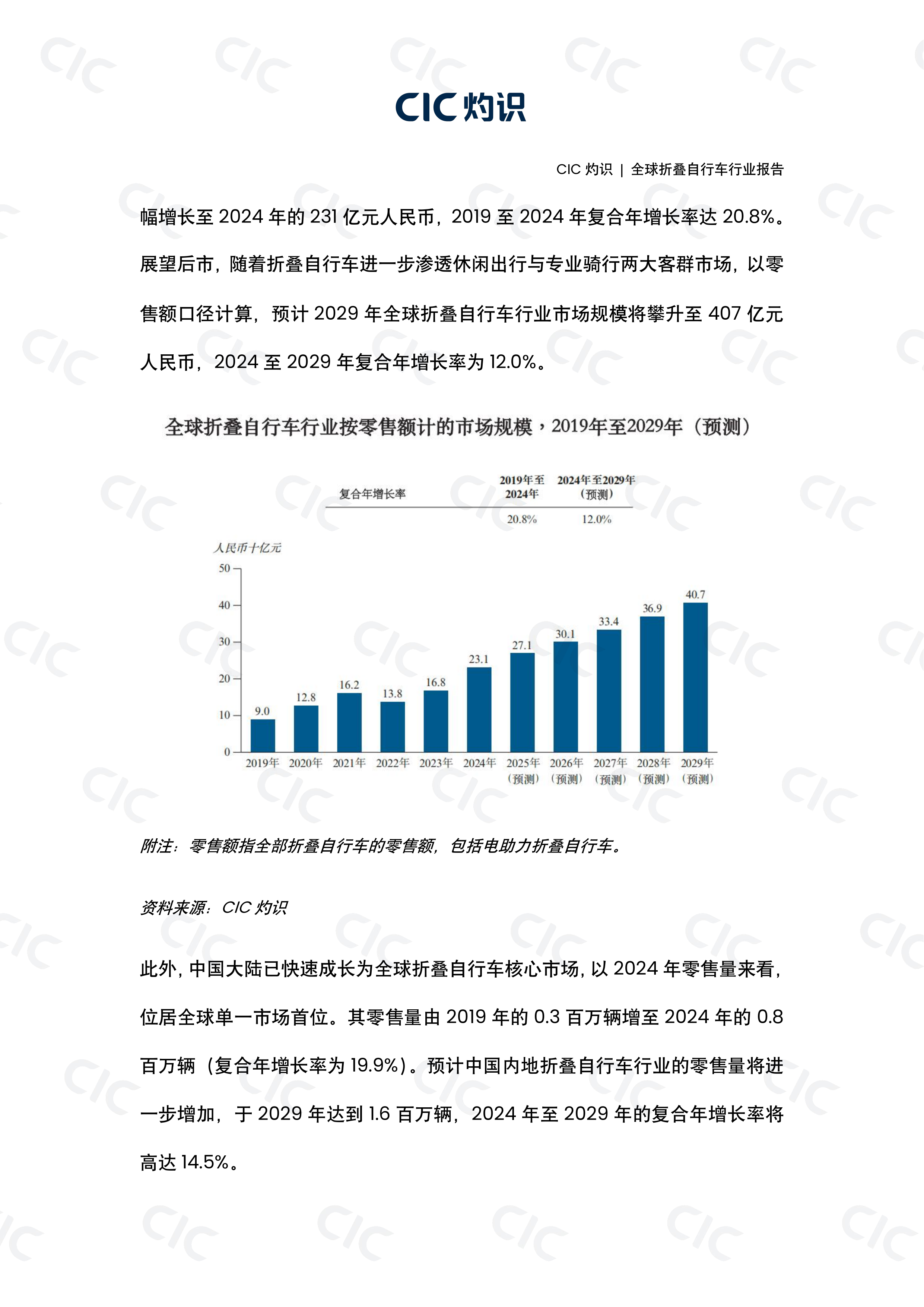 全球折叠自行车行业报告-灼识咨询 第7页