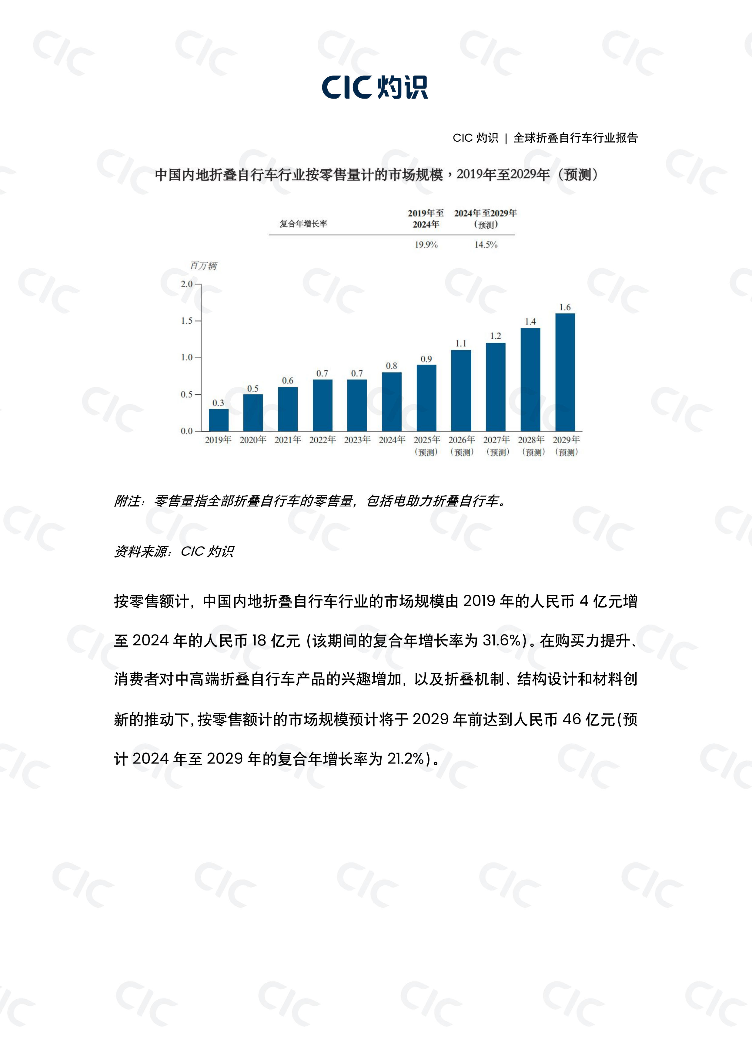 全球折叠自行车行业报告-灼识咨询 第8页