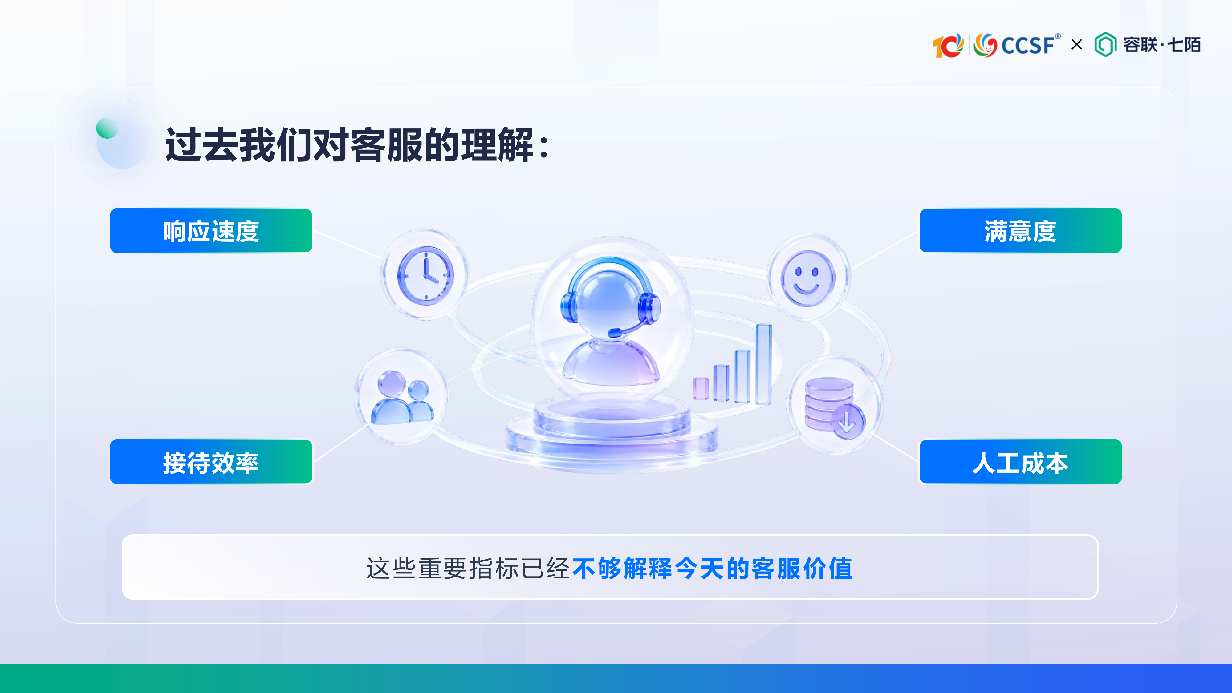 容联七陌-陈倩茹《从服务响应到经营增长：AI客服如何创造可衡量的业务价值》 第3页
