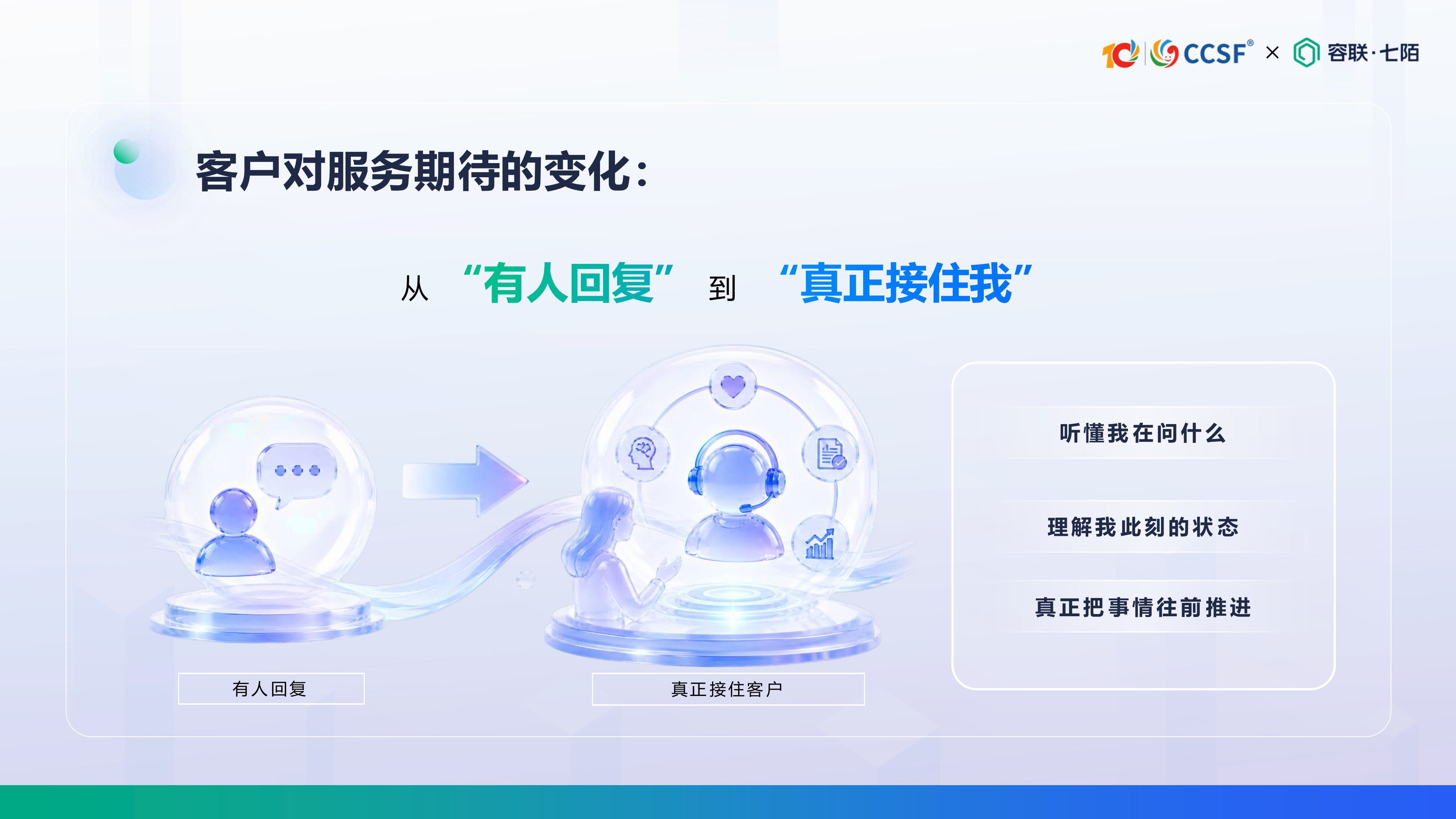 容联七陌-陈倩茹《从服务响应到经营增长：AI客服如何创造可衡量的业务价值》 第5页