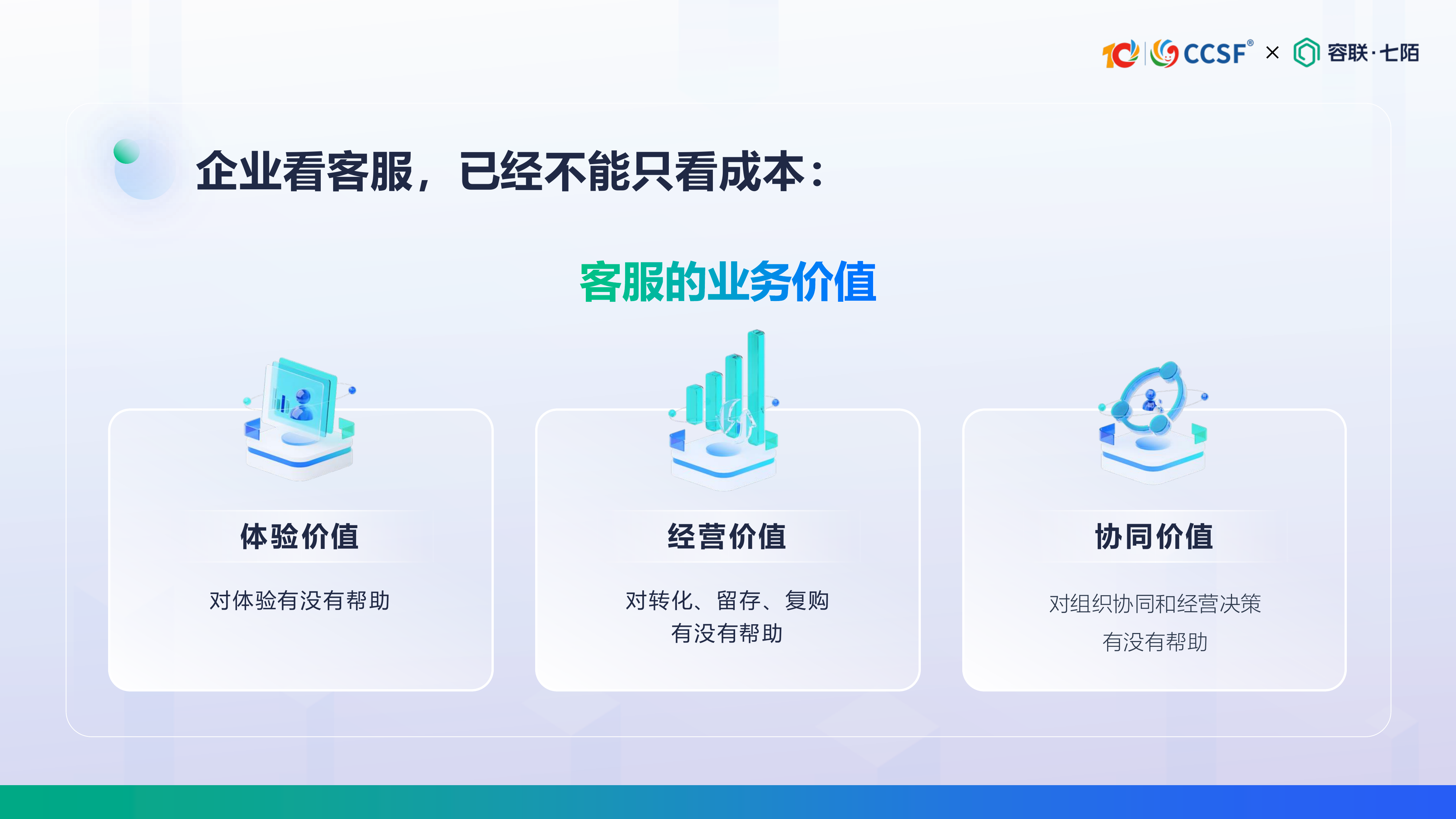 容联七陌-陈倩茹《从服务响应到经营增长：AI客服如何创造可衡量的业务价值》 第6页