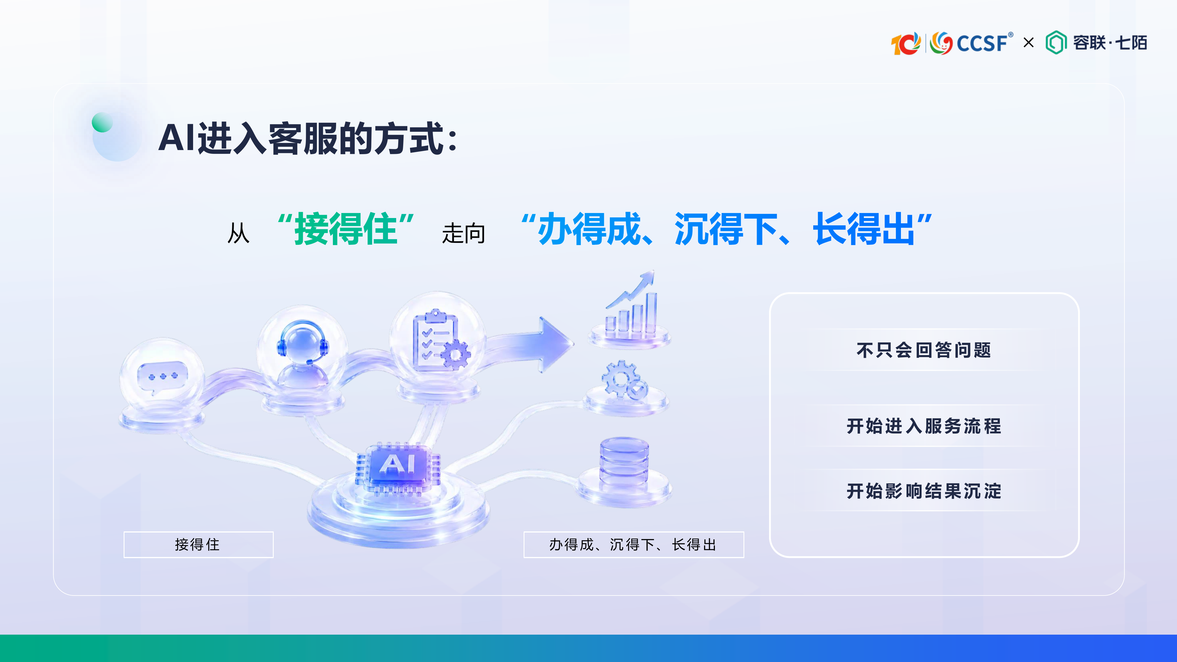 容联七陌-陈倩茹《从服务响应到经营增长：AI客服如何创造可衡量的业务价值》 第7页
