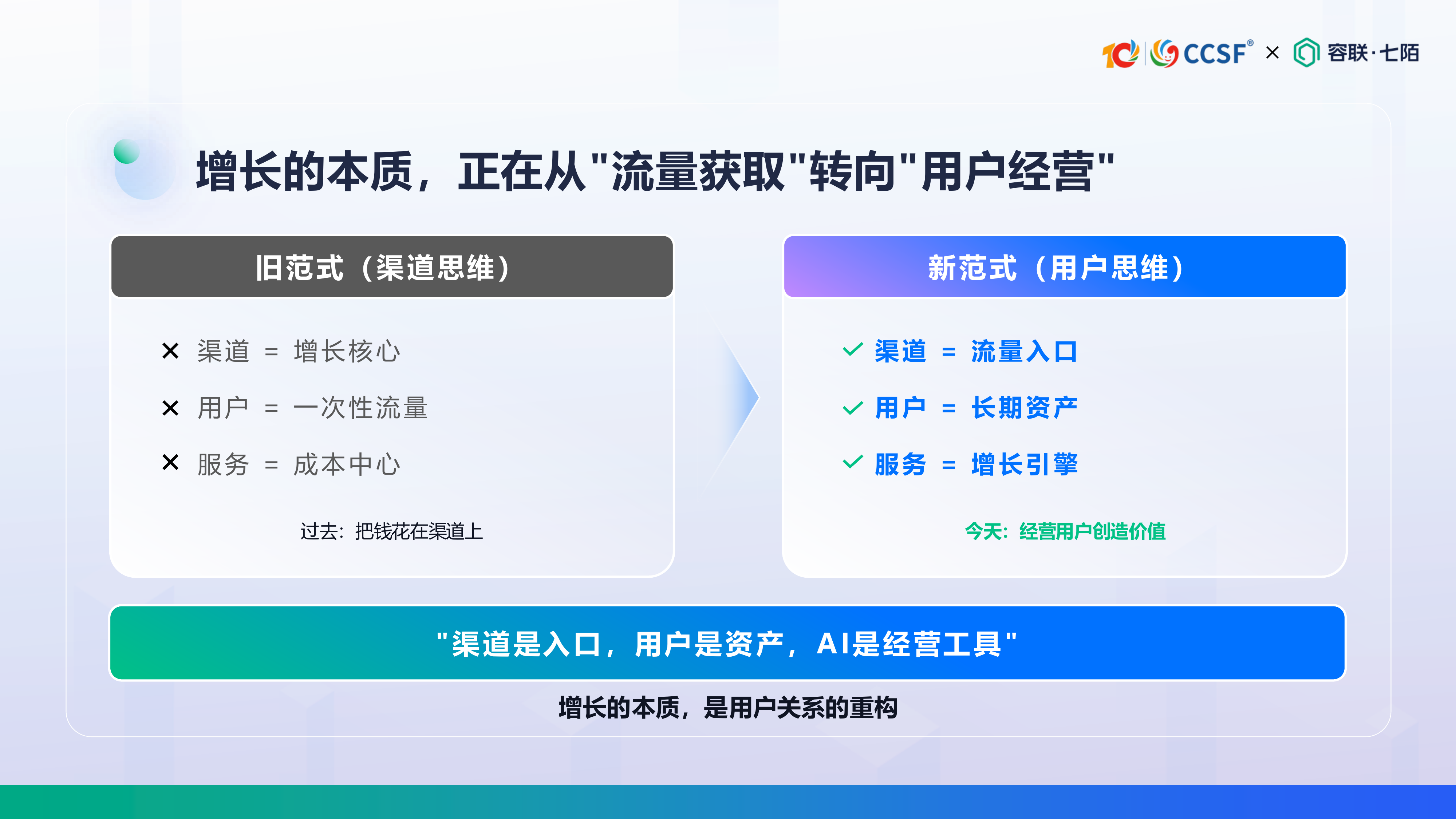 容联七陌-刘倩《零售新范式：AI Agent 赋能全场景服务+全域用户运营》 第6页