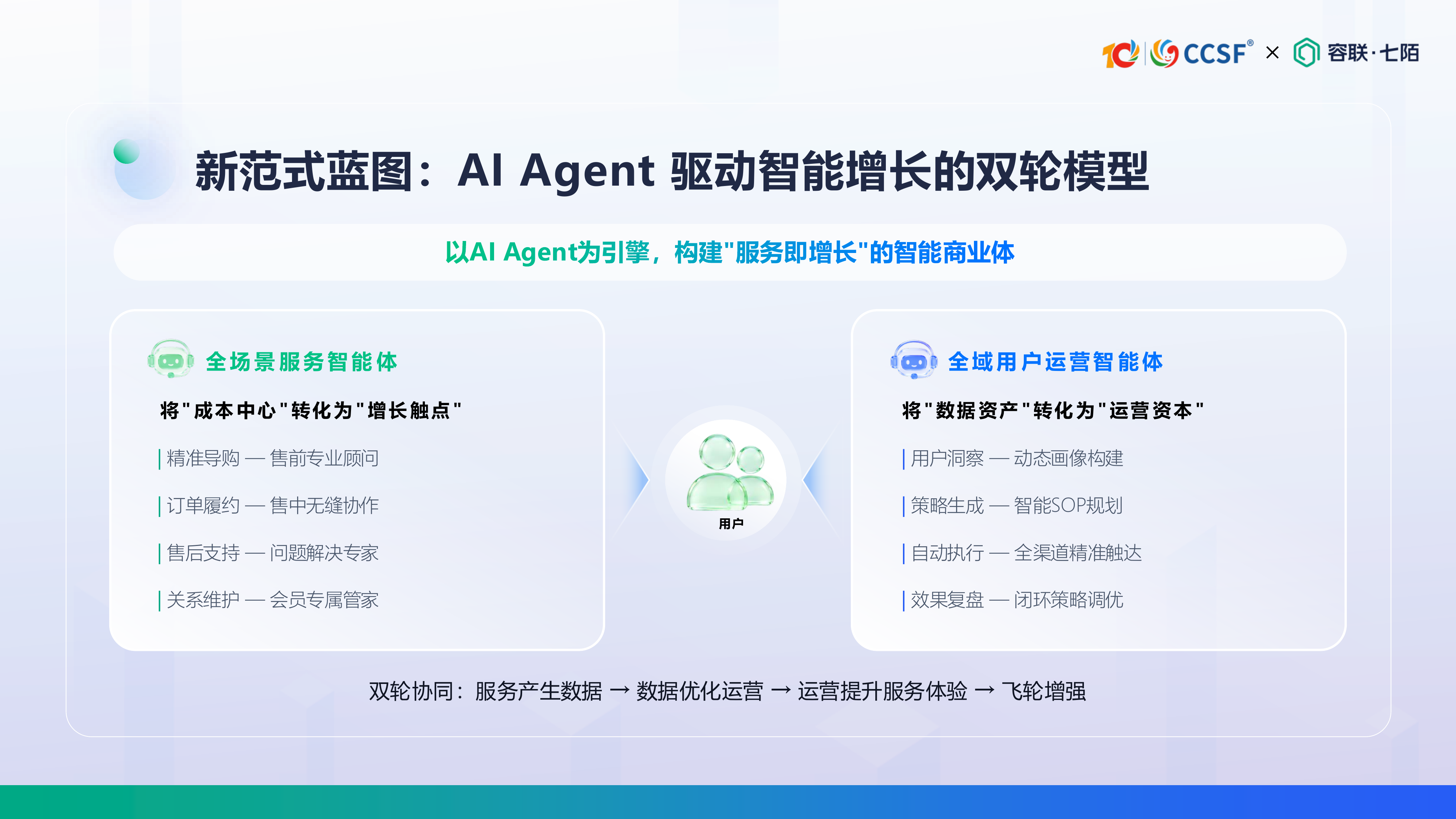 容联七陌-刘倩《零售新范式：AI Agent 赋能全场景服务+全域用户运营》 第7页