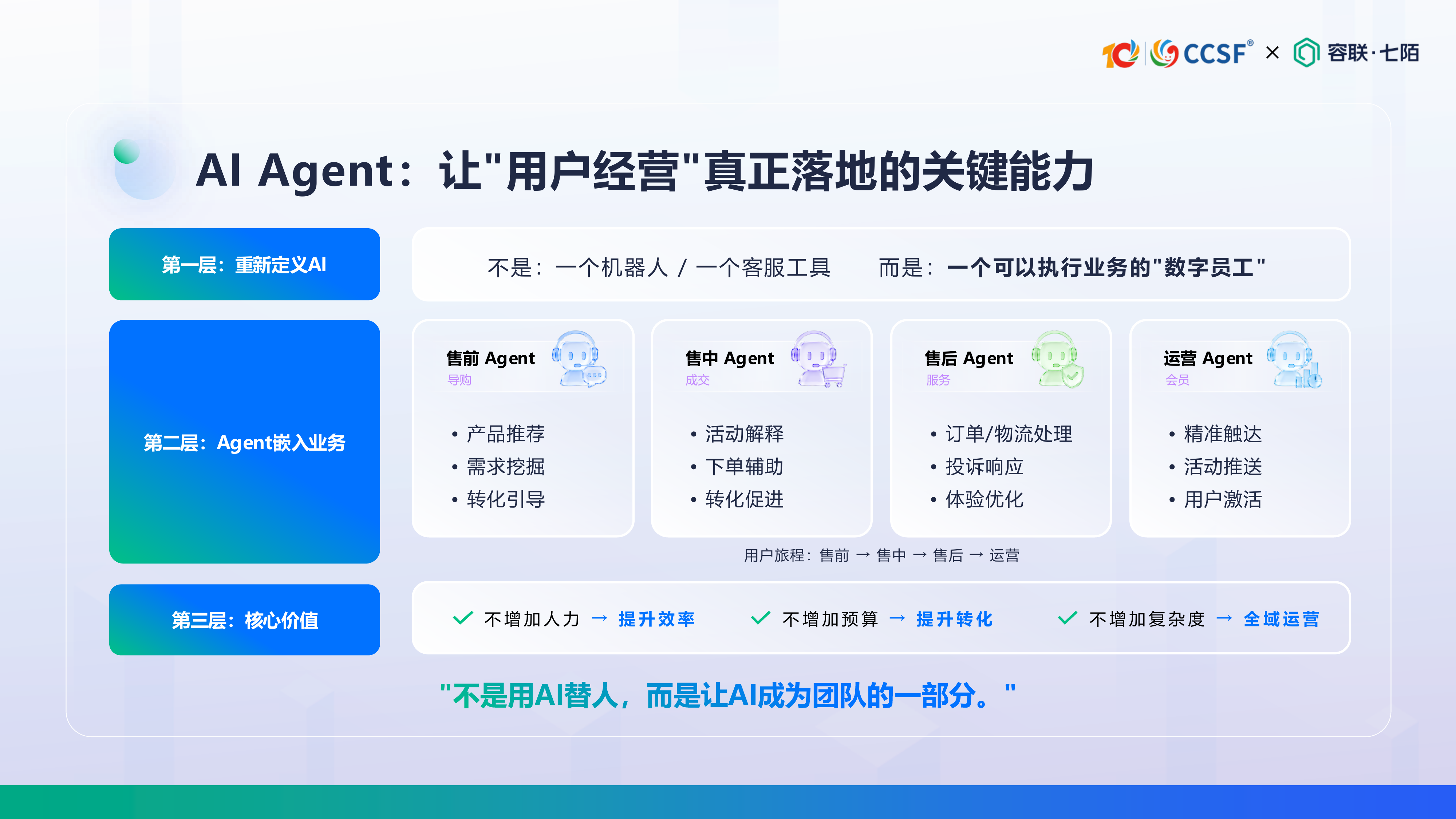 容联七陌-刘倩《零售新范式：AI Agent 赋能全场景服务+全域用户运营》 第8页