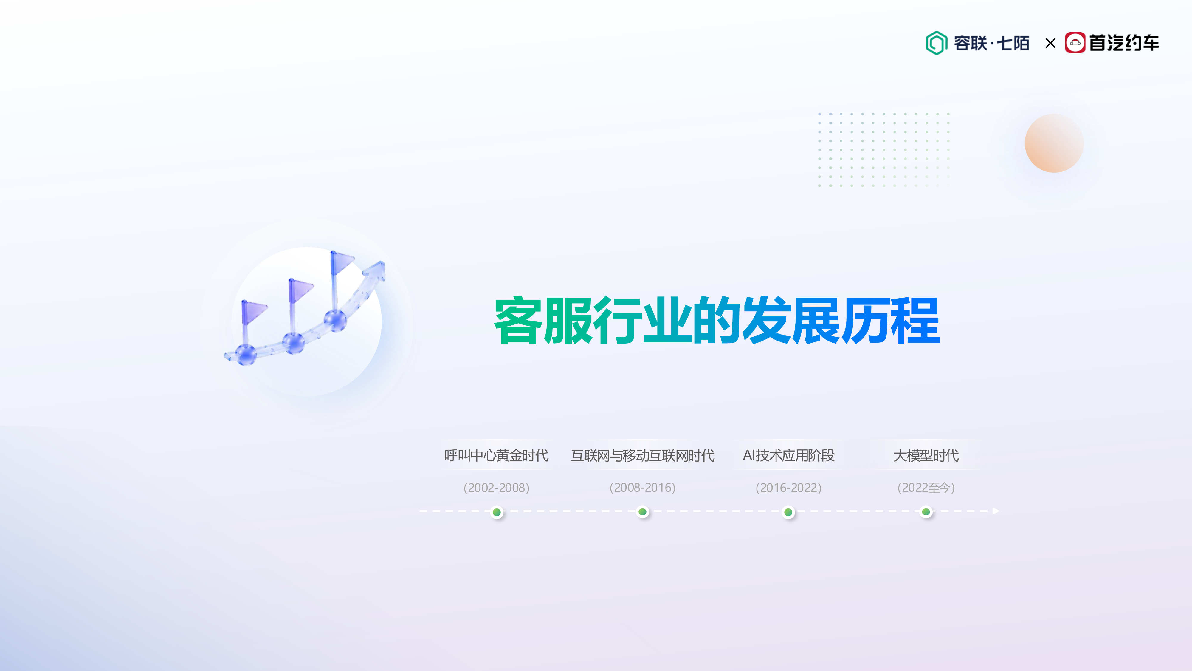 首汽约车-丁洪朋《拥抱AI，重塑温度：打造面向未来的客服增长飞轮》 第3页