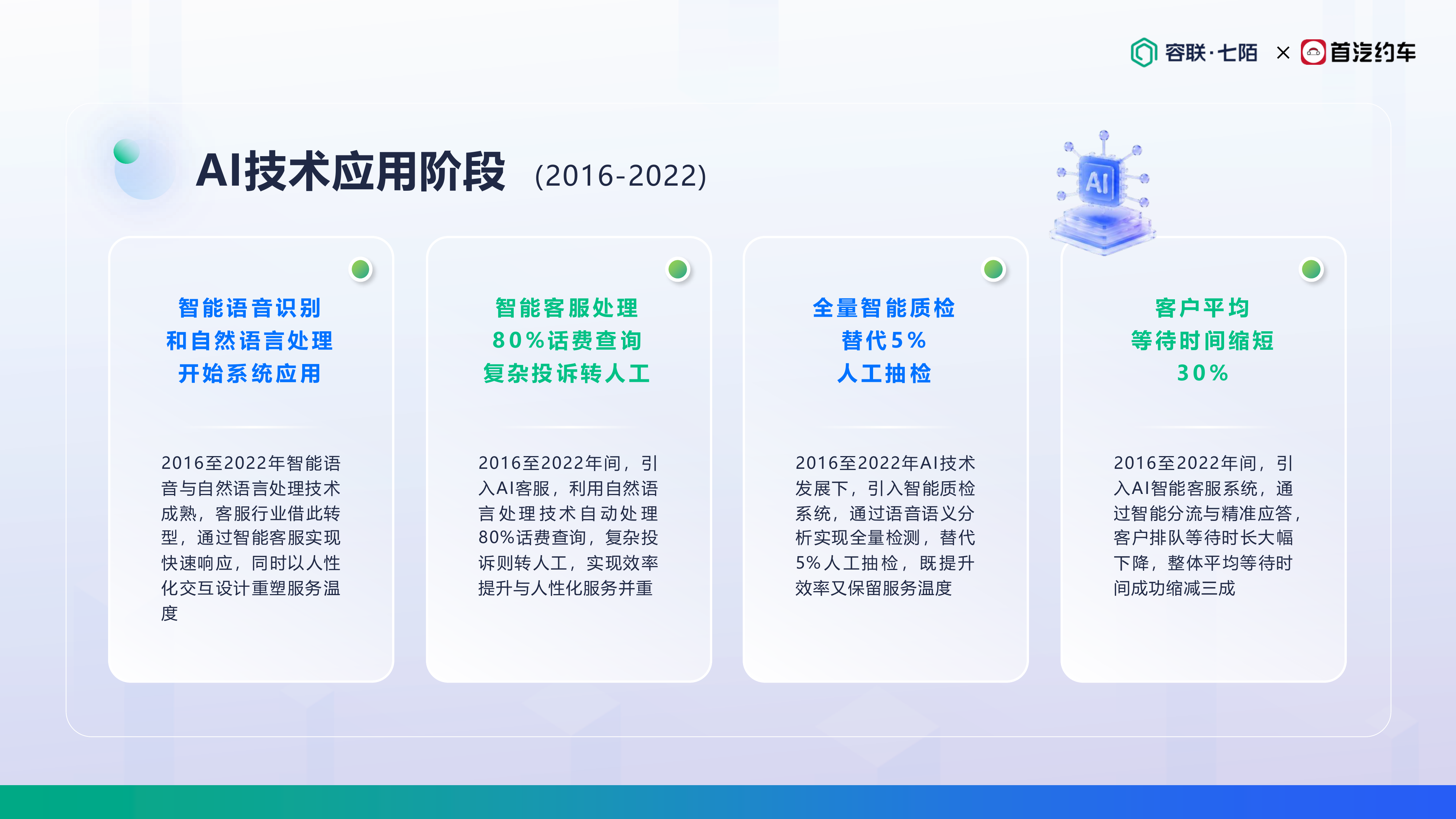 首汽约车-丁洪朋《拥抱AI，重塑温度：打造面向未来的客服增长飞轮》 第7页
