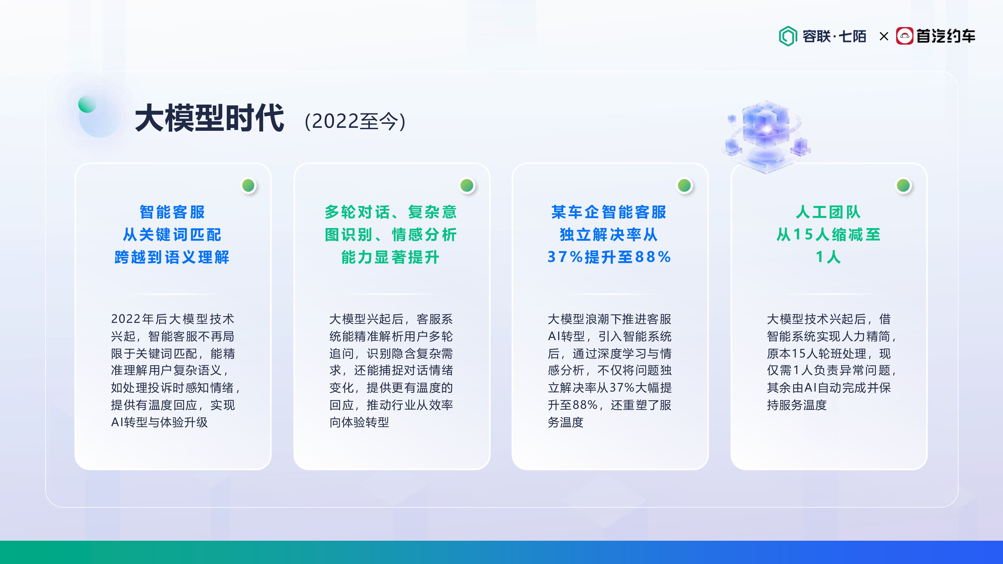 首汽约车-丁洪朋《拥抱AI，重塑温度：打造面向未来的客服增长飞轮》 第8页