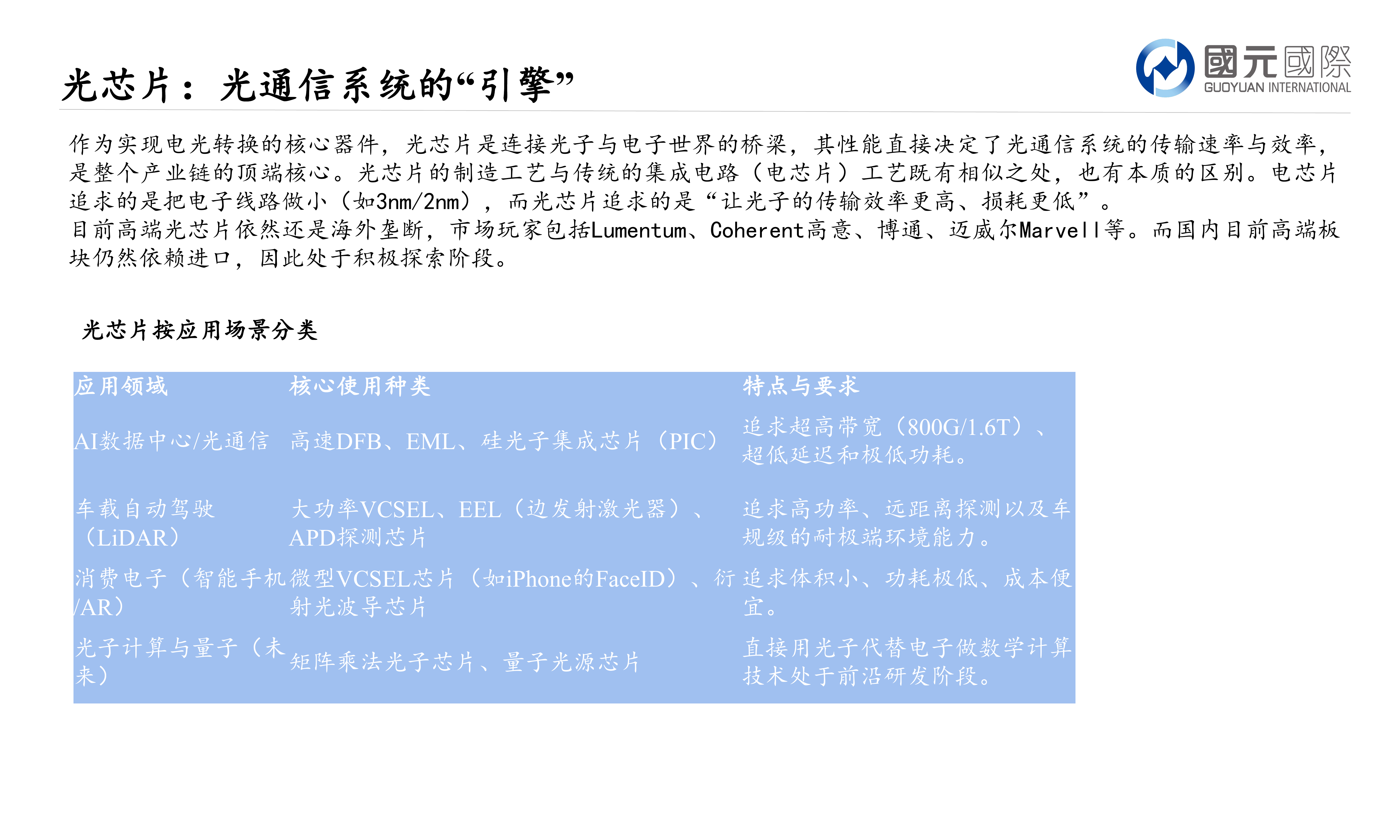 行业新视角：AI驱动下的光通信革命，热点板块研究与标的挖掘-国元国际 第7页