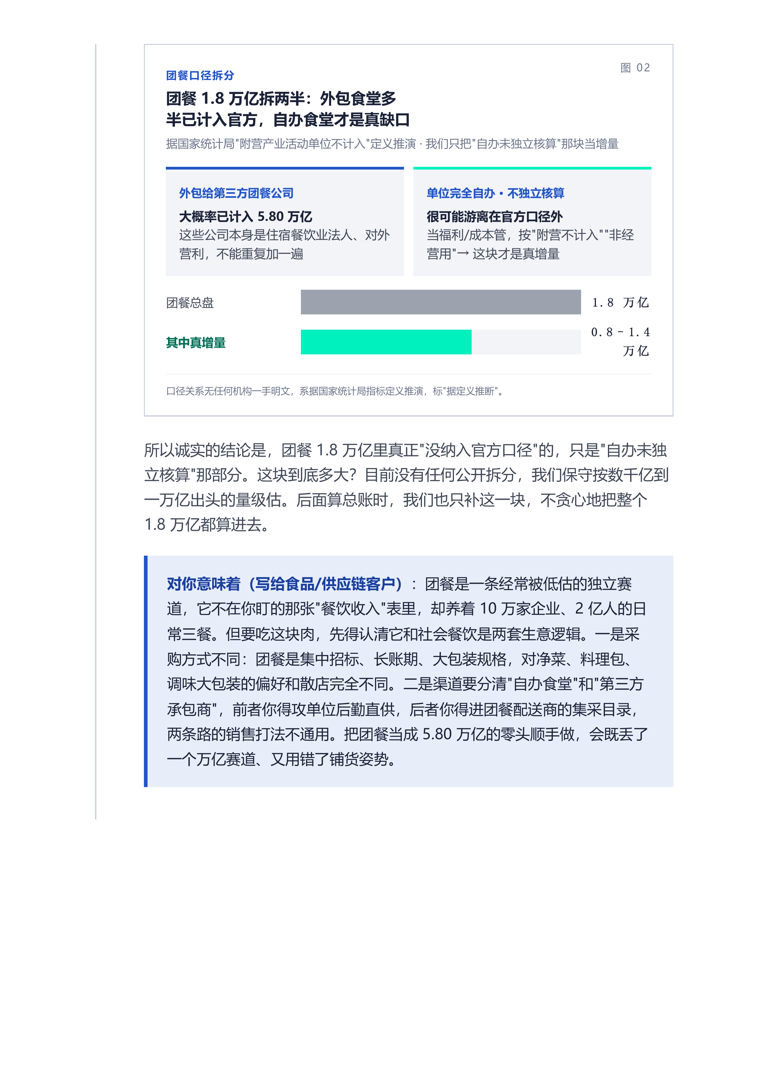 中国餐饮到底有多大官方5.8万亿是把只量到膝盖的尺子-高岩餐饮研究院 第8页