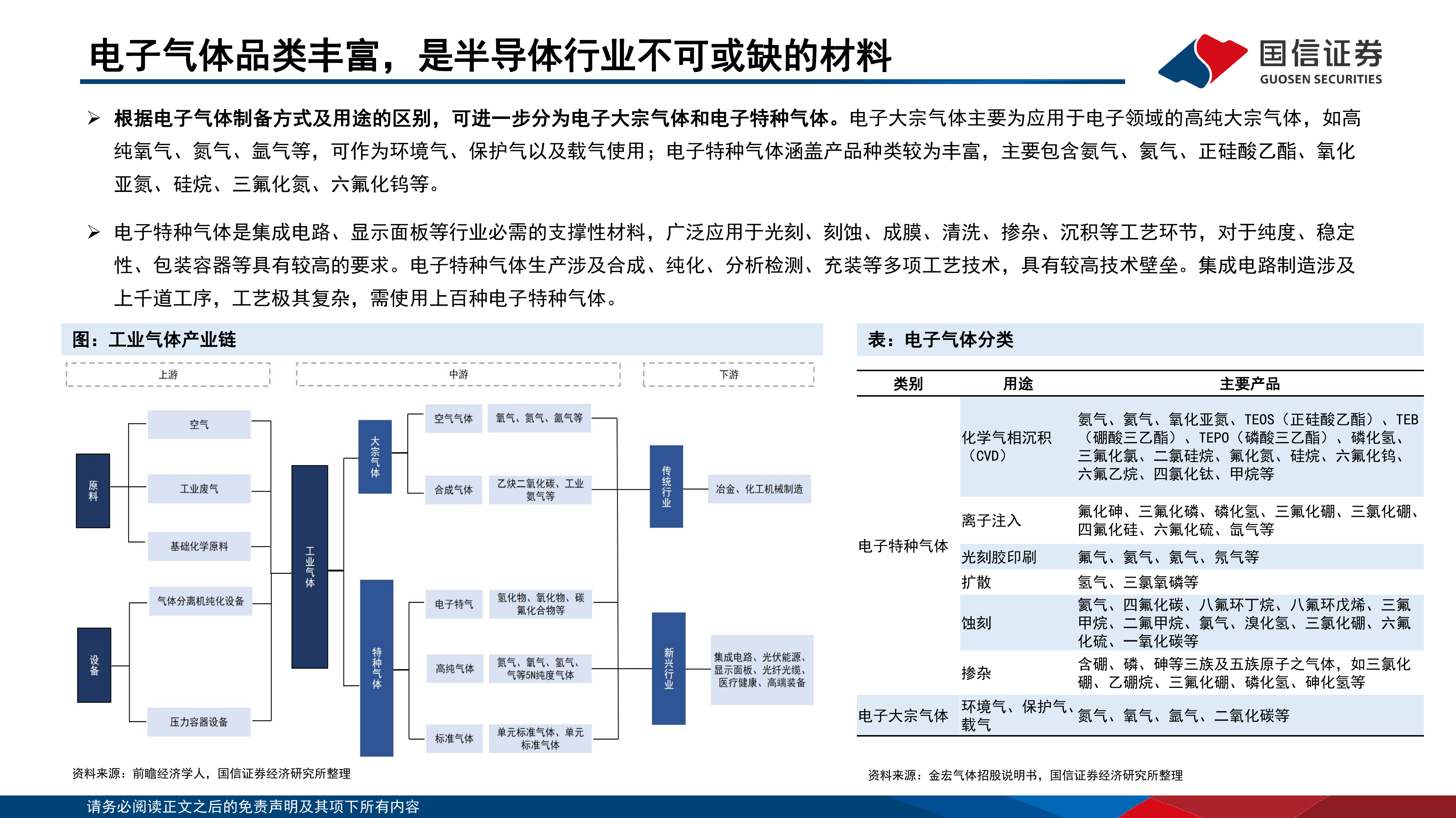 20260626-国信证券-化学制品行业：电子特气与电子大宗气体全景分析报告 第6页