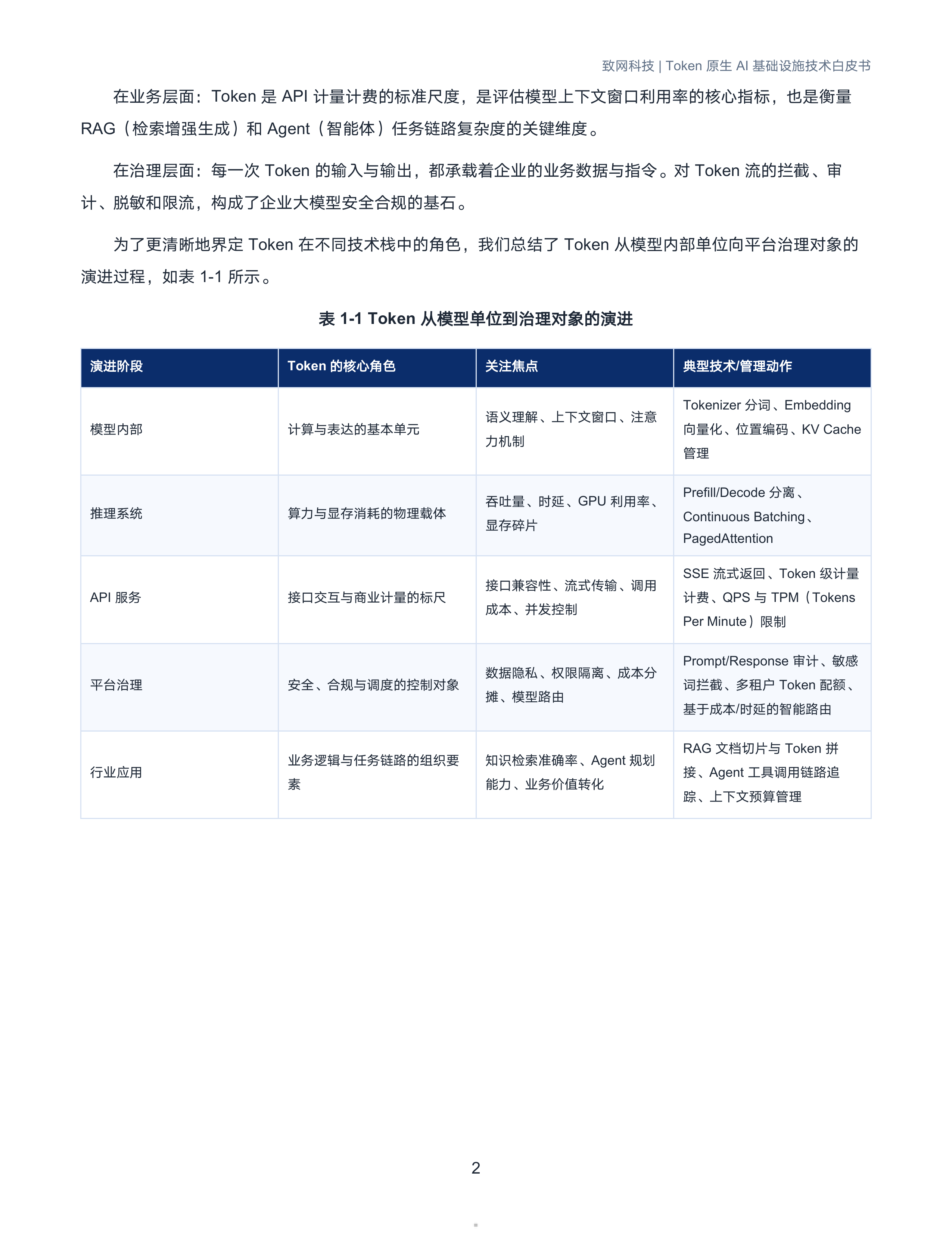 致网科技-计算机行业Token原生AI基础设施技术白皮书：以Token为核心，重构AI算力基础设施-260709 第5页