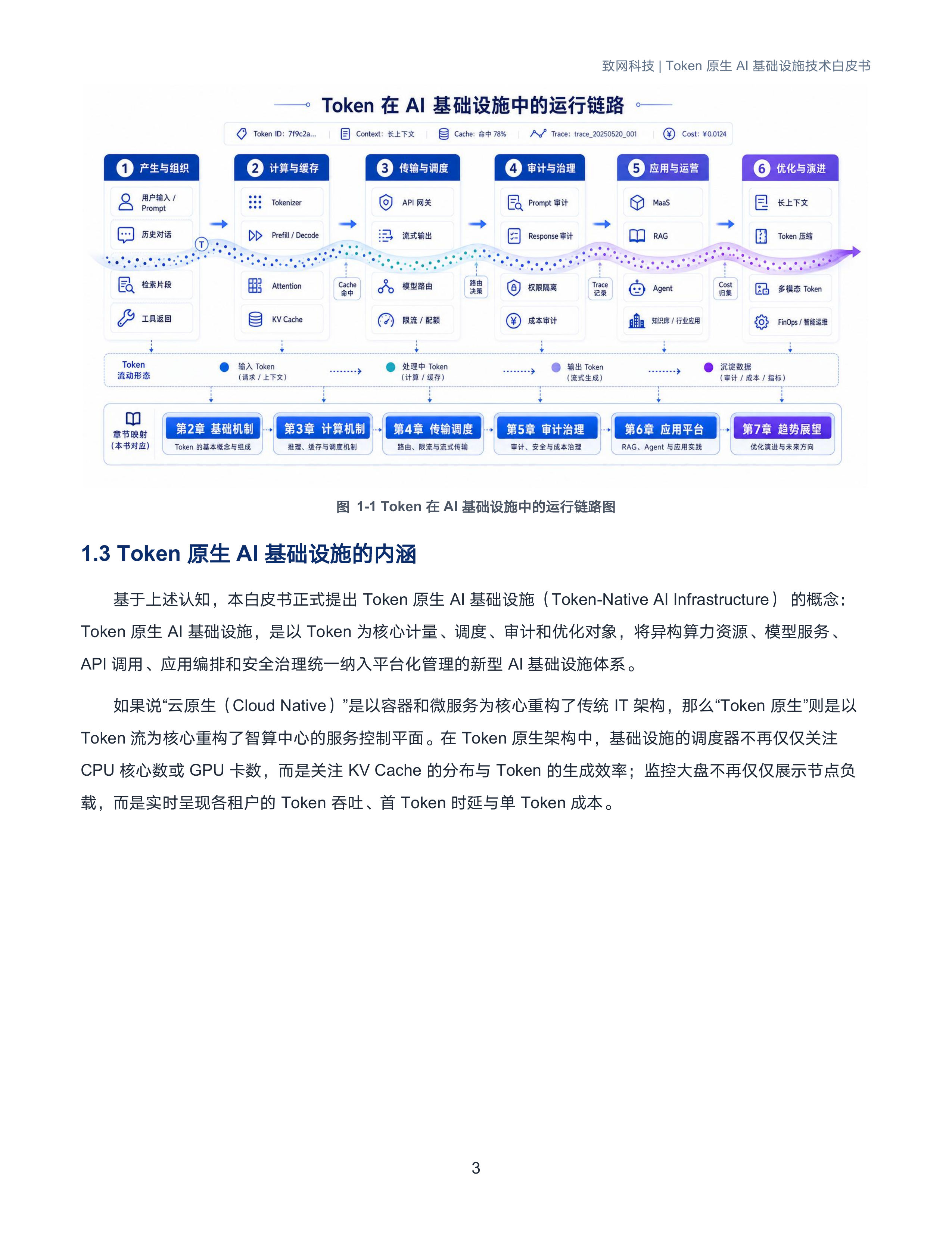 致网科技-计算机行业Token原生AI基础设施技术白皮书：以Token为核心，重构AI算力基础设施-260709 第6页