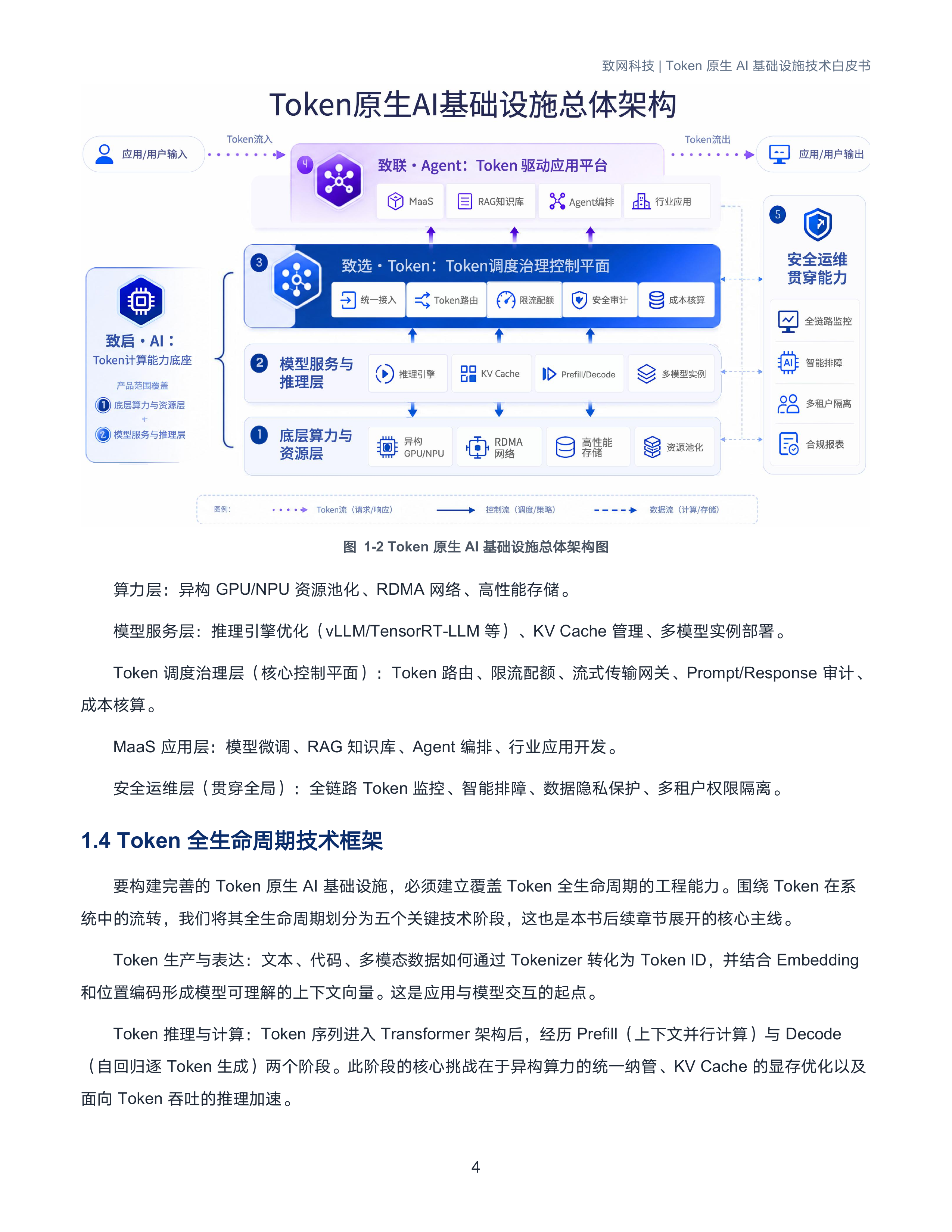 致网科技-计算机行业Token原生AI基础设施技术白皮书：以Token为核心，重构AI算力基础设施-260709 第7页