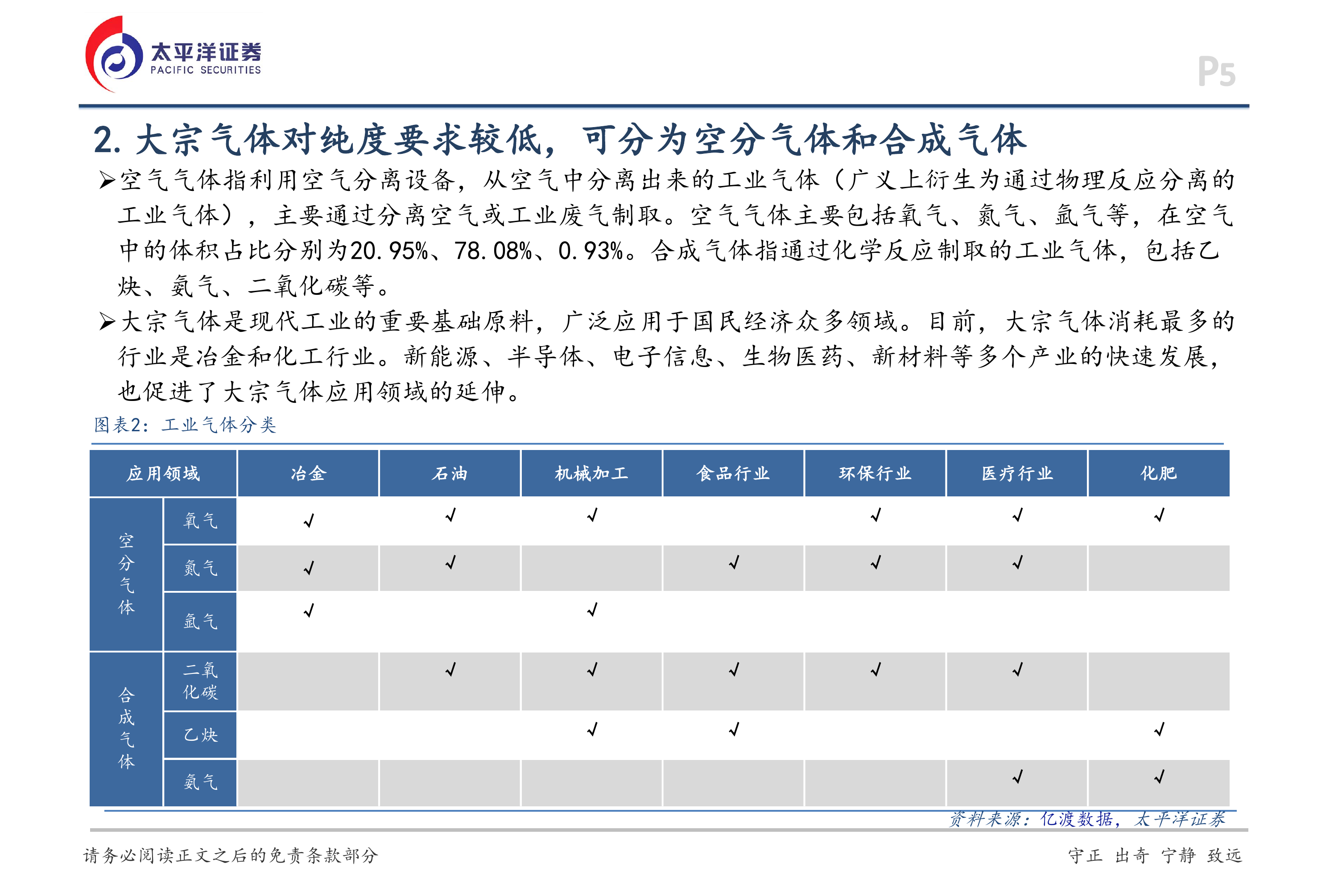 太平洋证券-电子特气行业报告：硅烷材料，从光伏辅料到硅碳负极、光纤核心原料-260703 第5页