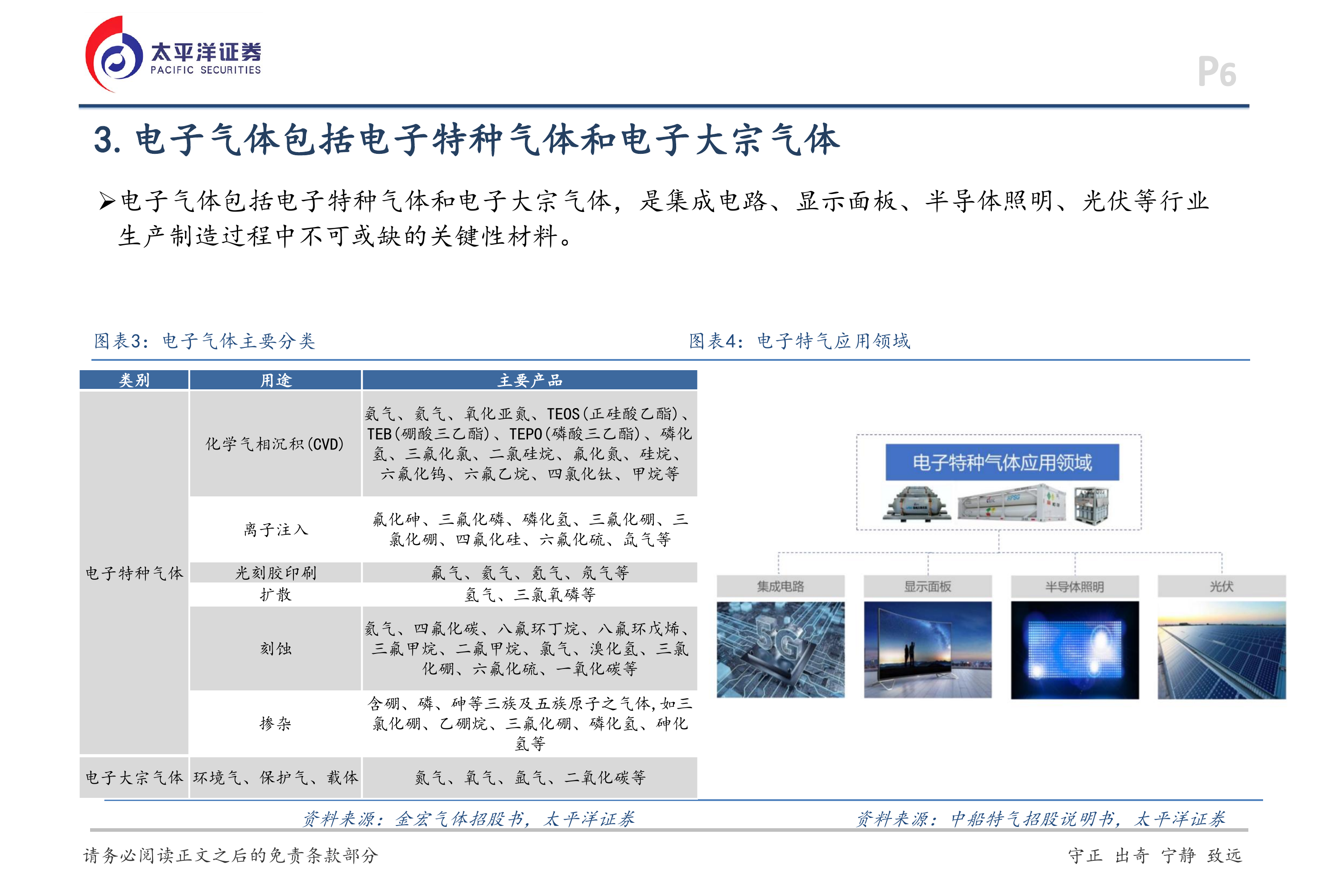 太平洋证券-电子特气行业报告：硅烷材料，从光伏辅料到硅碳负极、光纤核心原料-260703 第6页