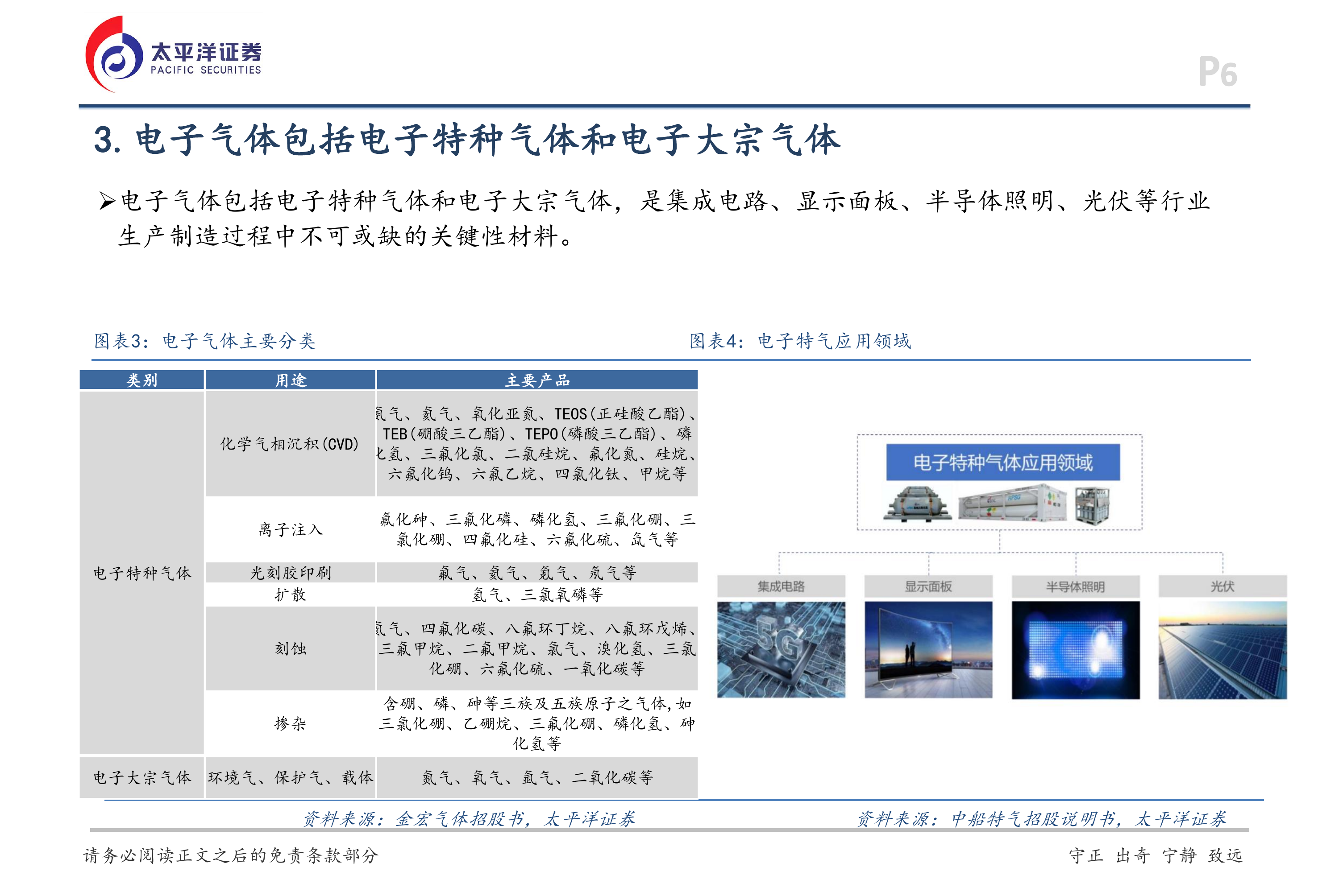 太平洋证券-电子特气行业报告：需求高增+海外供给收缩，推动含氟气体景气度提升-260703 第6页
