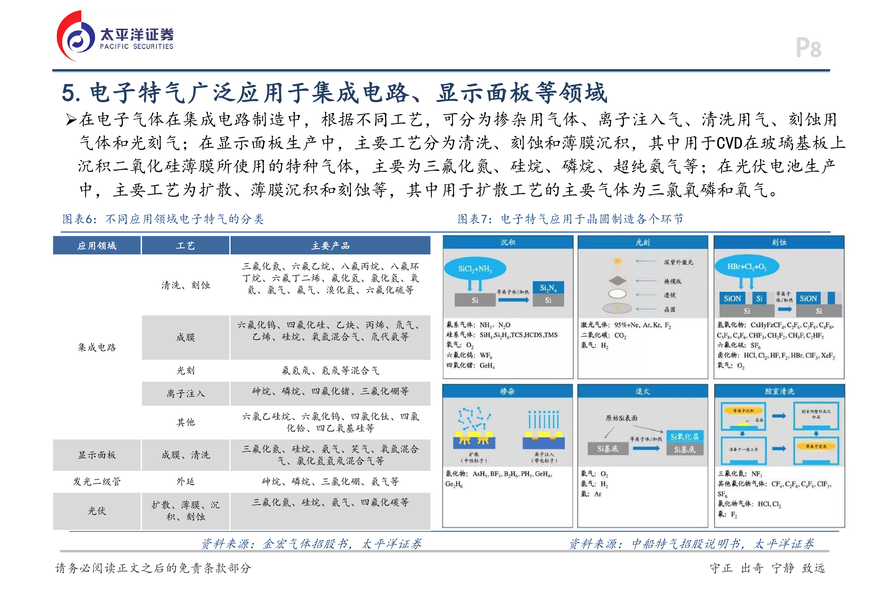 太平洋证券-电子特气行业报告：需求高增+海外供给收缩，推动含氟气体景气度提升-260703 第8页
