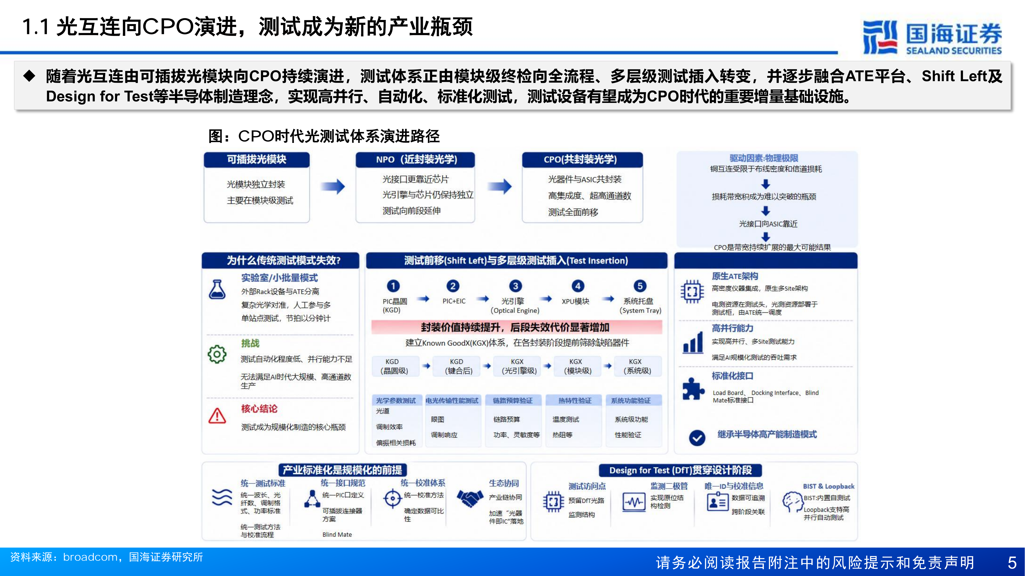 海证券-光模块设备行业深度研究：CPO重构测试体系，国产测试设备性能比肩全球龙头&mdash;&mdash;AI光互联黄金赛道-260728 第5页