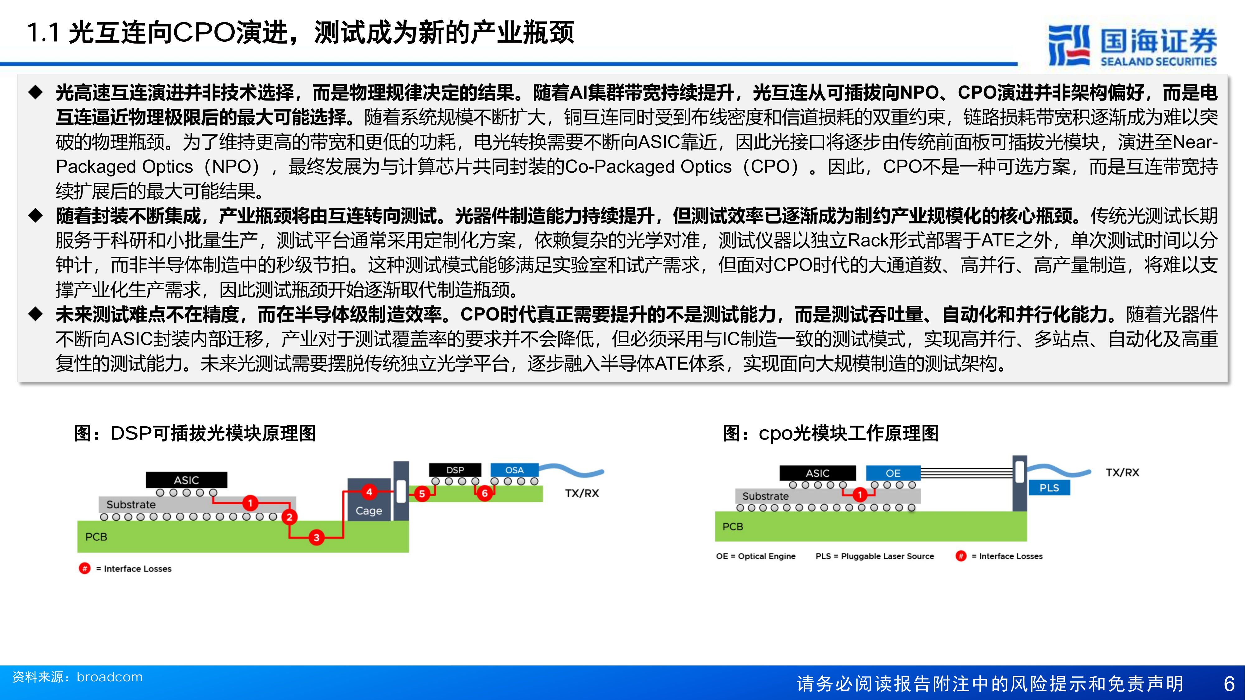 海证券-光模块设备行业深度研究：CPO重构测试体系，国产测试设备性能比肩全球龙头&mdash;&mdash;AI光互联黄金赛道-260728 第6页