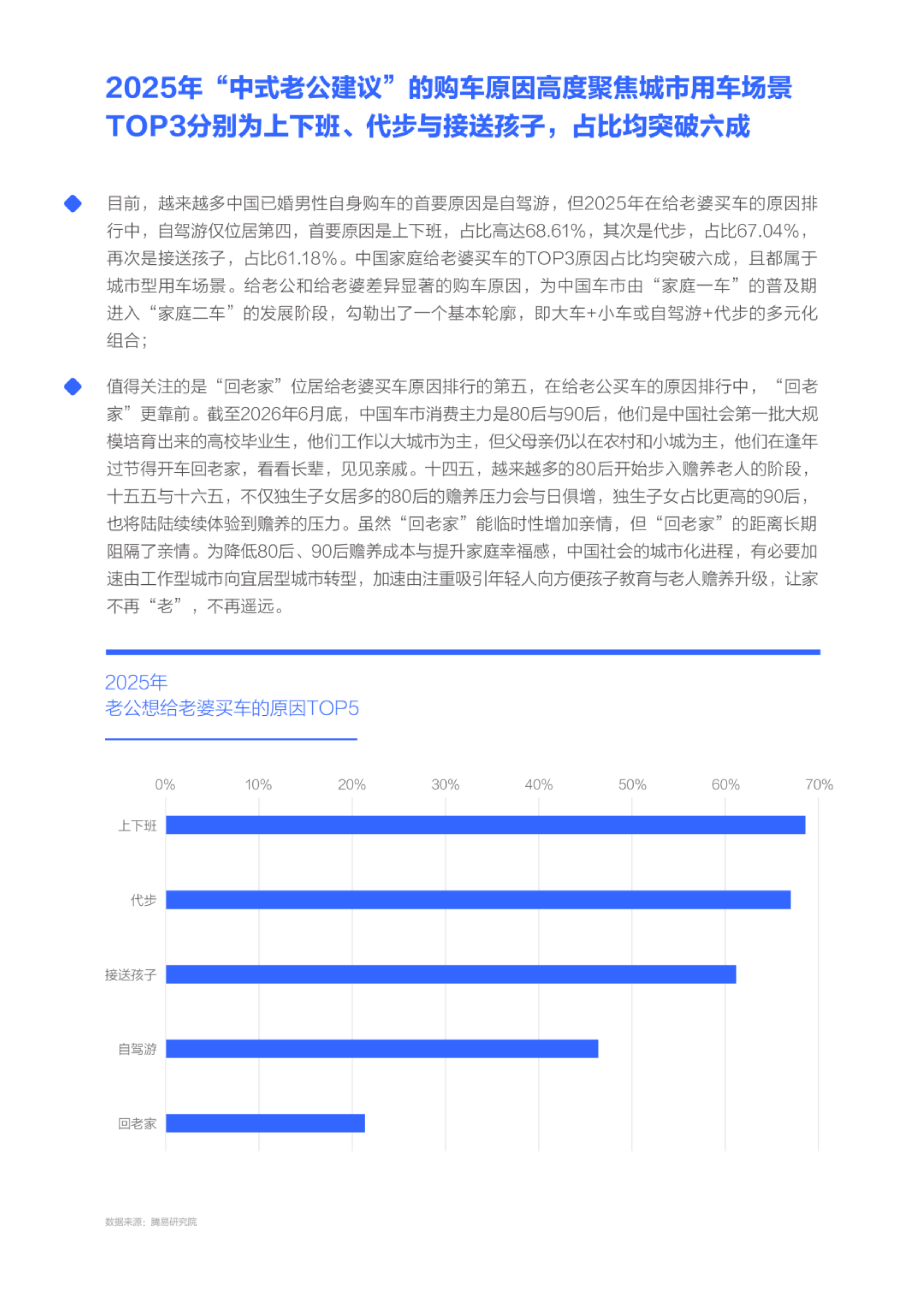 腾易科技&腾易研究院-汽车行业中国家庭给老婆买车意向洞察报告(2026版)：角逐女性车市应拿捏&ldquo;中式老公建议&rdquo; 第7页