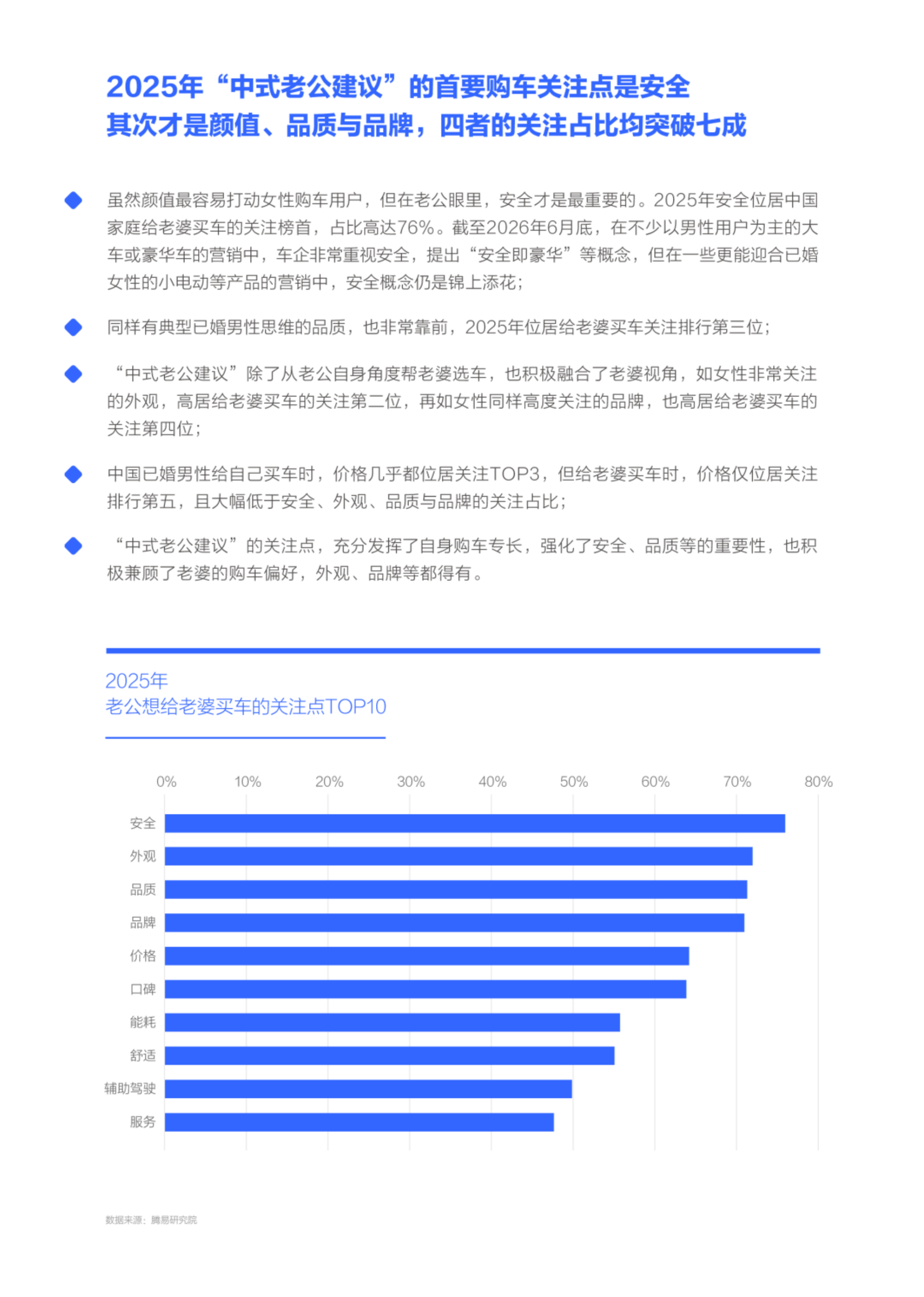 腾易科技&腾易研究院-汽车行业中国家庭给老婆买车意向洞察报告(2026版)：角逐女性车市应拿捏&ldquo;中式老公建议&rdquo; 第8页