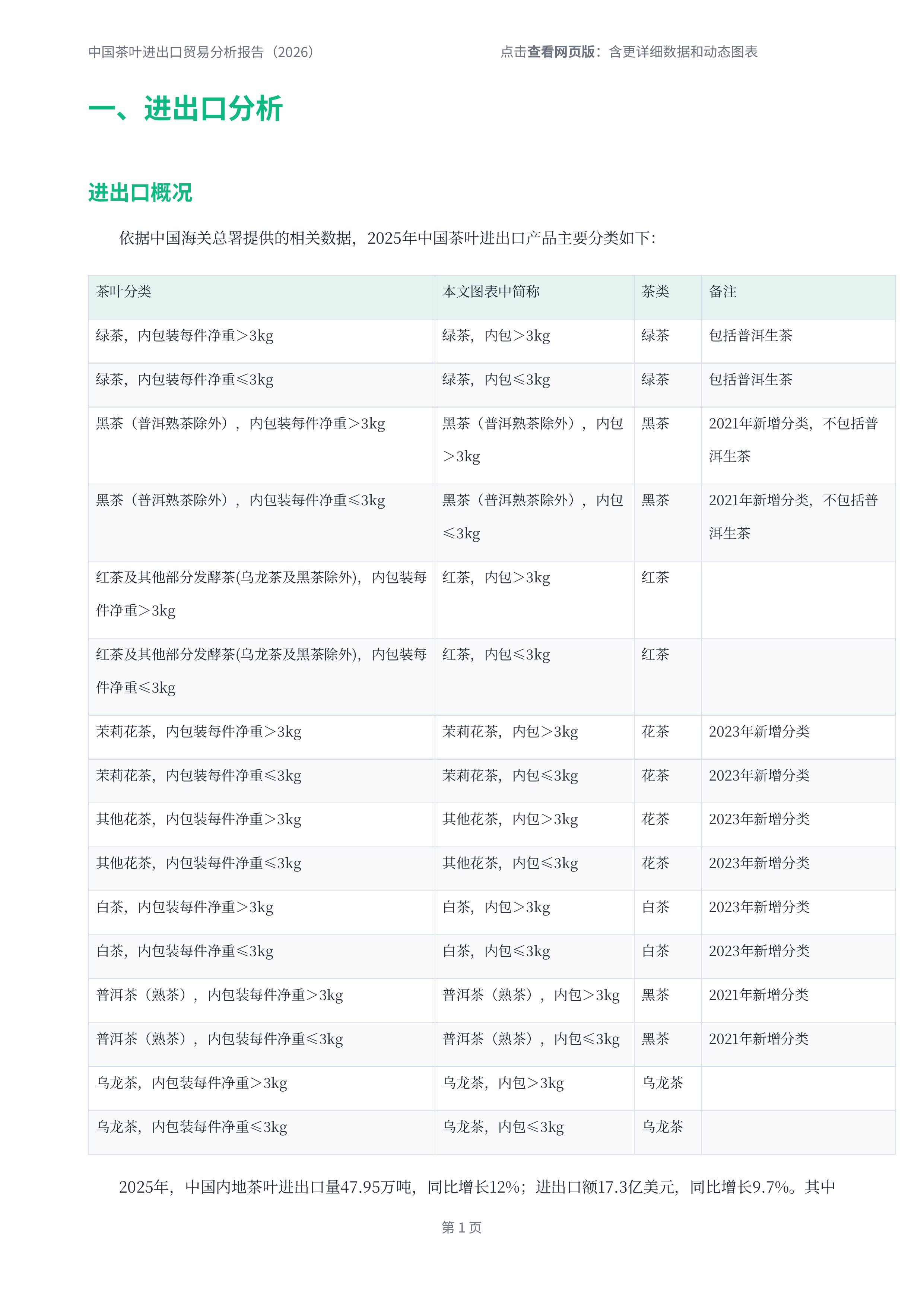 中国农业国际合作促进会茶产业分会-茶叶行业：中国茶叶进出口贸易分析报告（2026）-260729 第7页