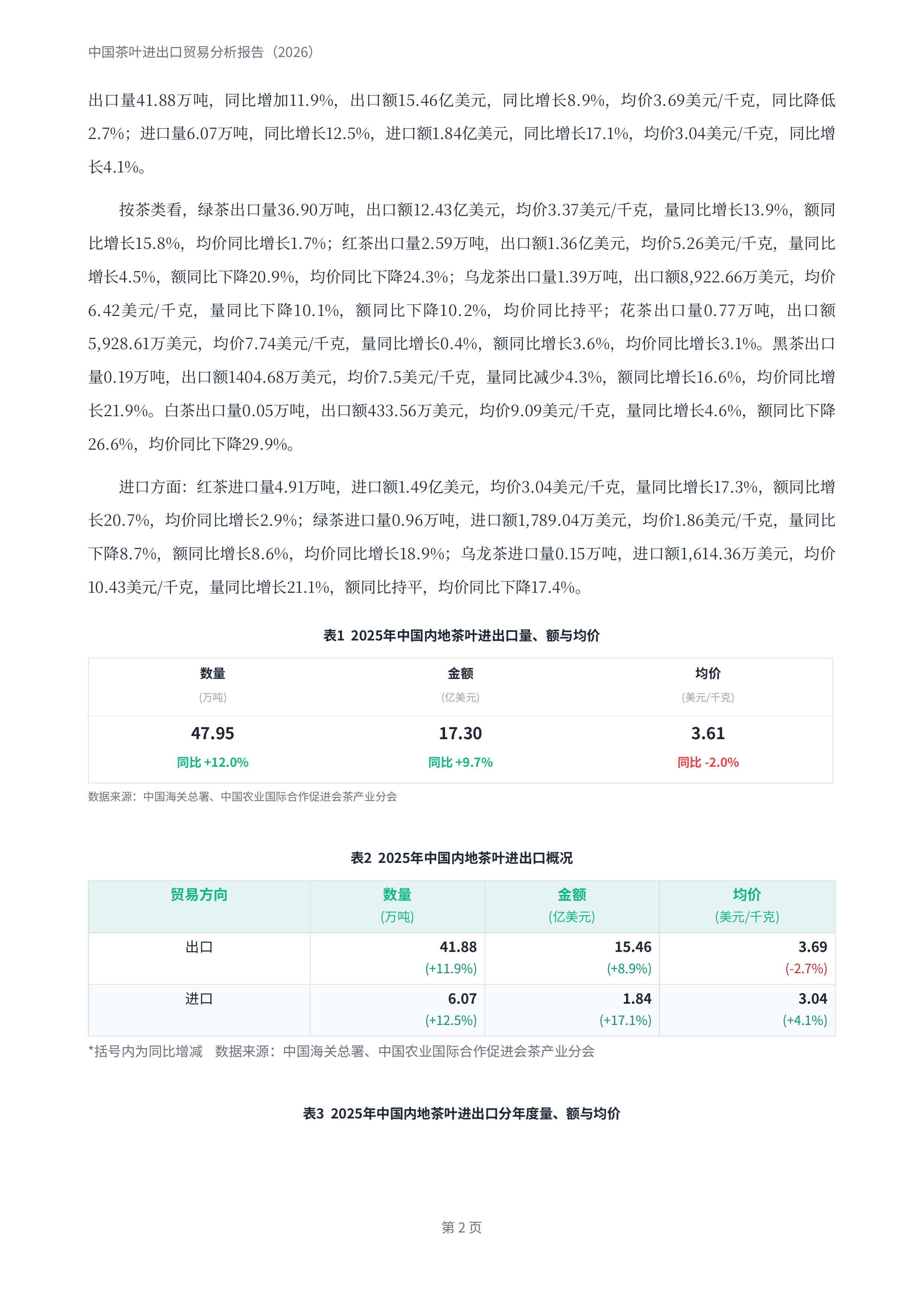 中国农业国际合作促进会茶产业分会-茶叶行业：中国茶叶进出口贸易分析报告（2026）-260729 第8页